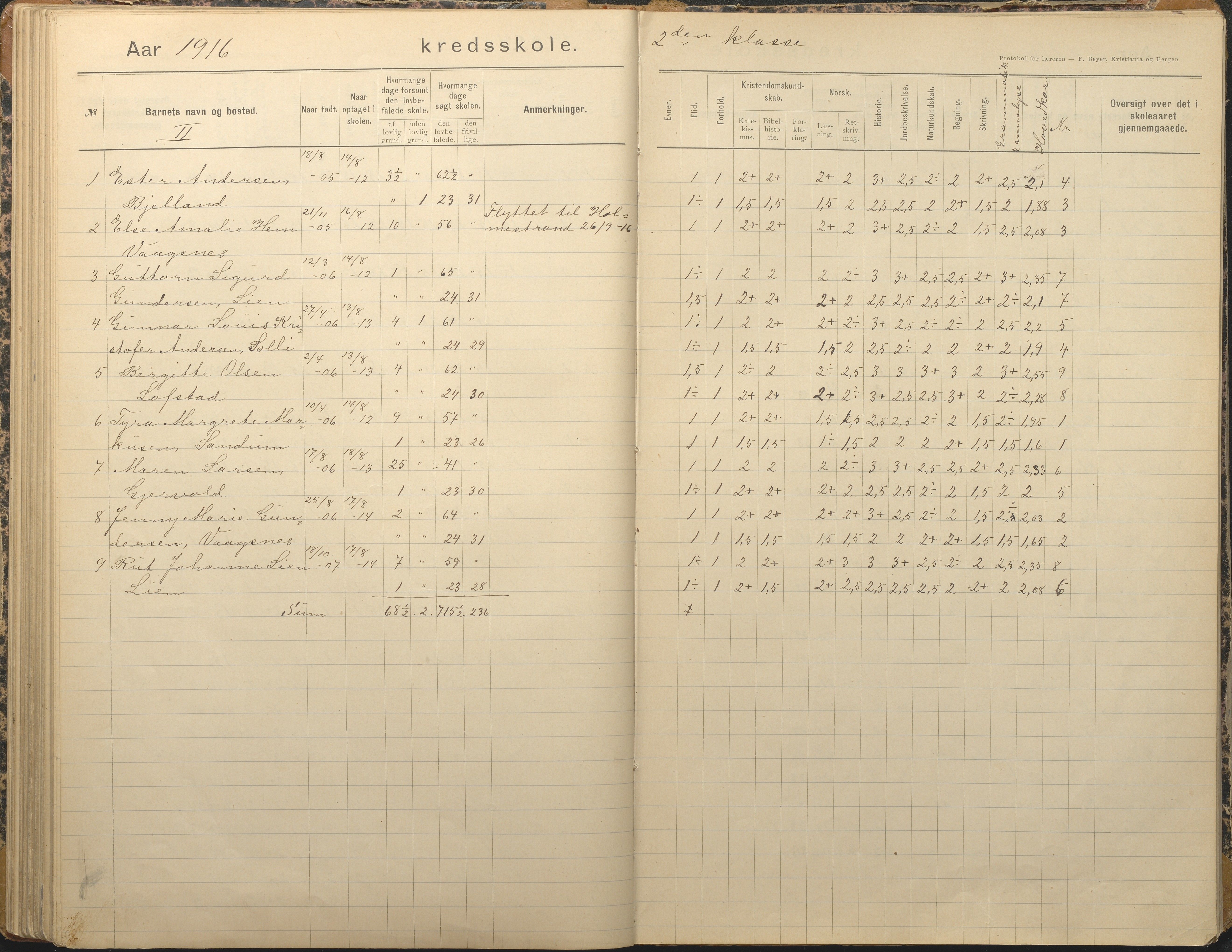 Tromøy kommune frem til 1971, AAKS/KA0921-PK/04/L0012: Brekka - Karakterprotokoll, 1891-1947