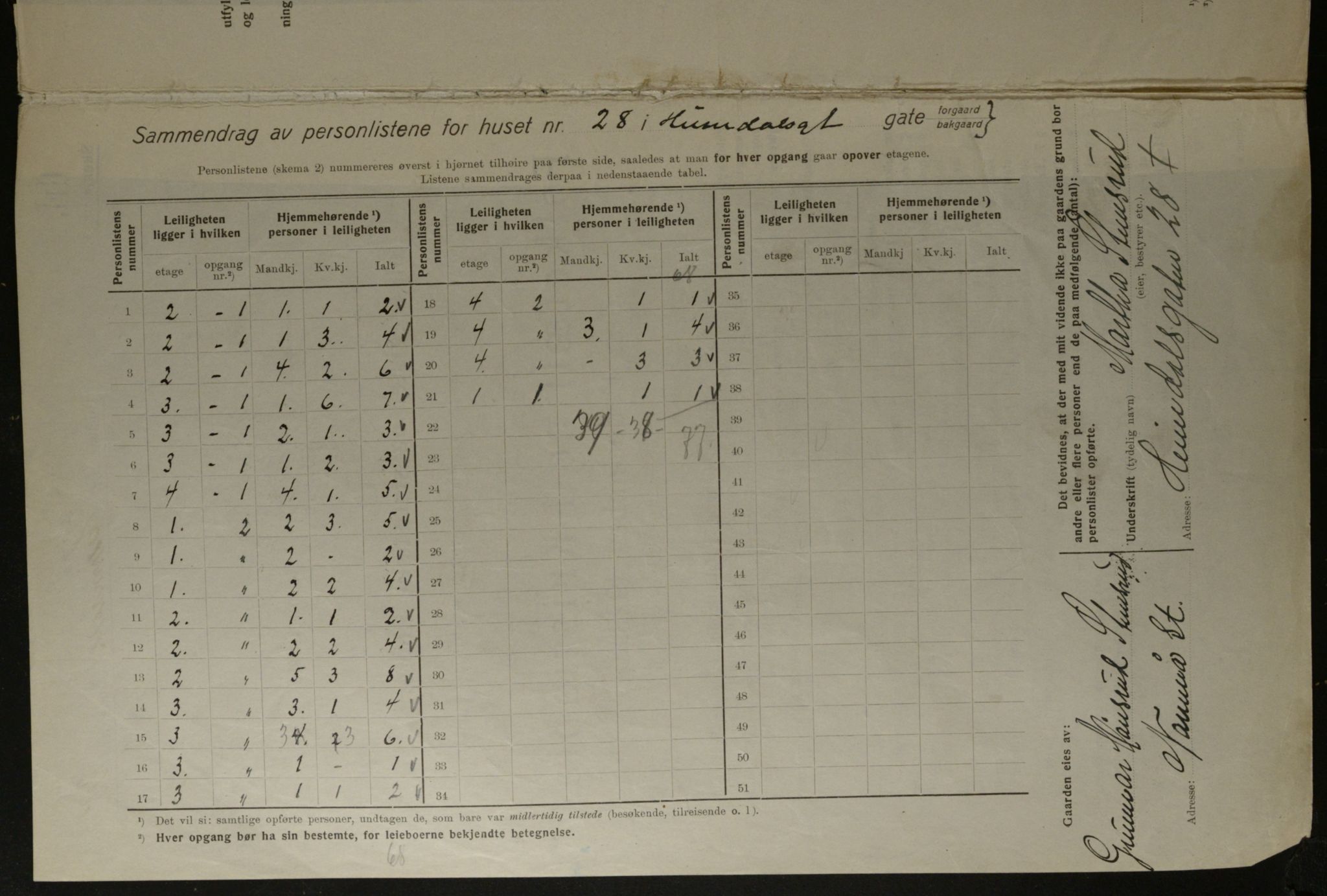 OBA, Kommunal folketelling 1.12.1923 for Kristiania, 1923, s. 41807