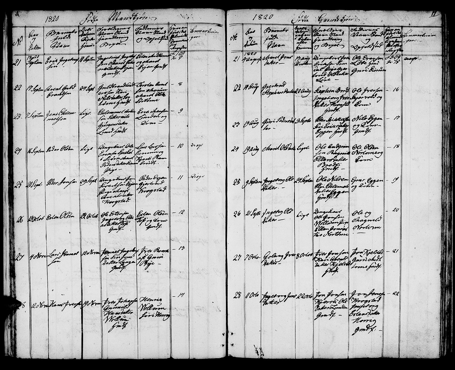 Ministerialprotokoller, klokkerbøker og fødselsregistre - Sør-Trøndelag, SAT/A-1456/692/L1108: Klokkerbok nr. 692C03, 1816-1833, s. 17