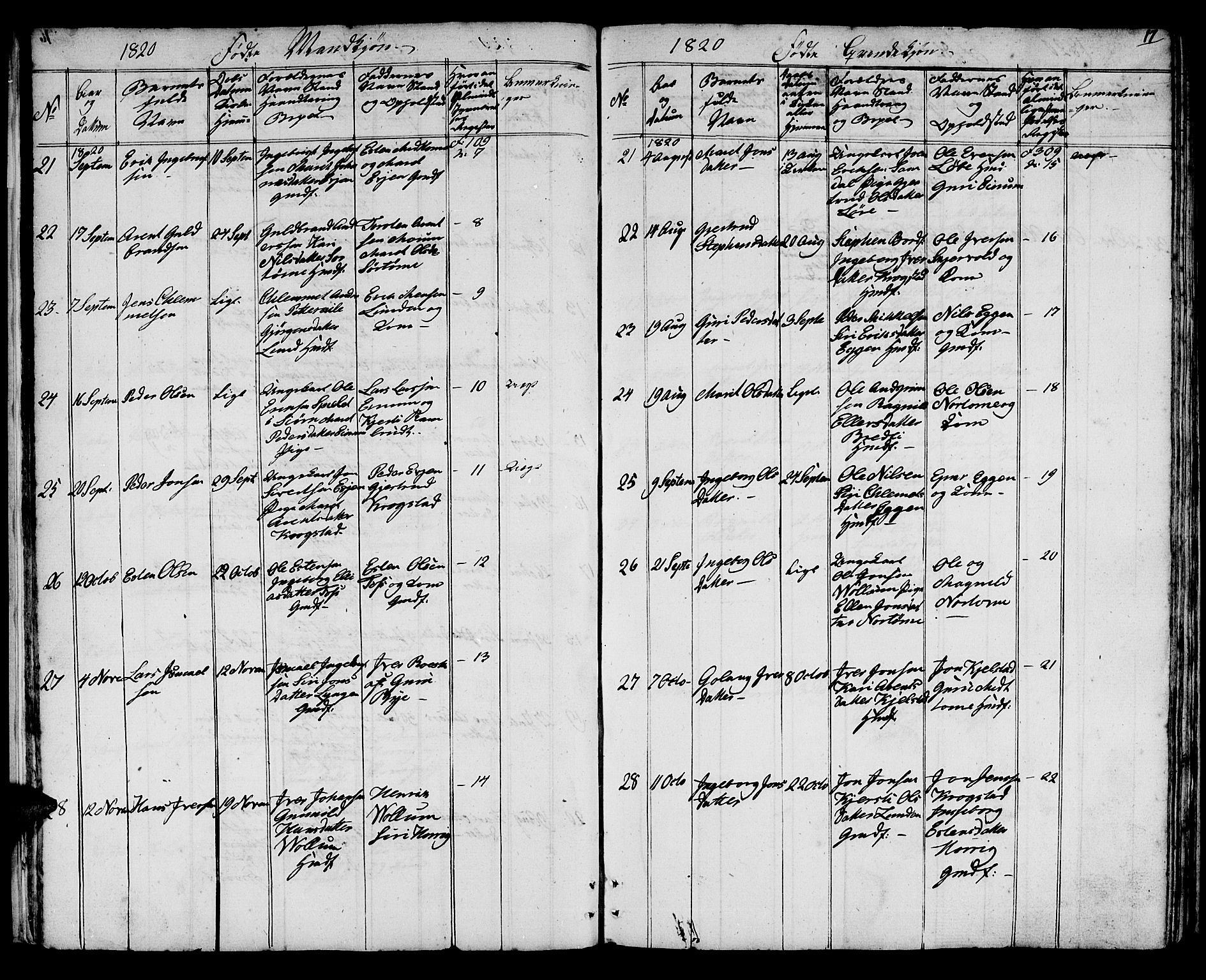 Ministerialprotokoller, klokkerbøker og fødselsregistre - Sør-Trøndelag, AV/SAT-A-1456/692/L1108: Klokkerbok nr. 692C03, 1816-1833, s. 17