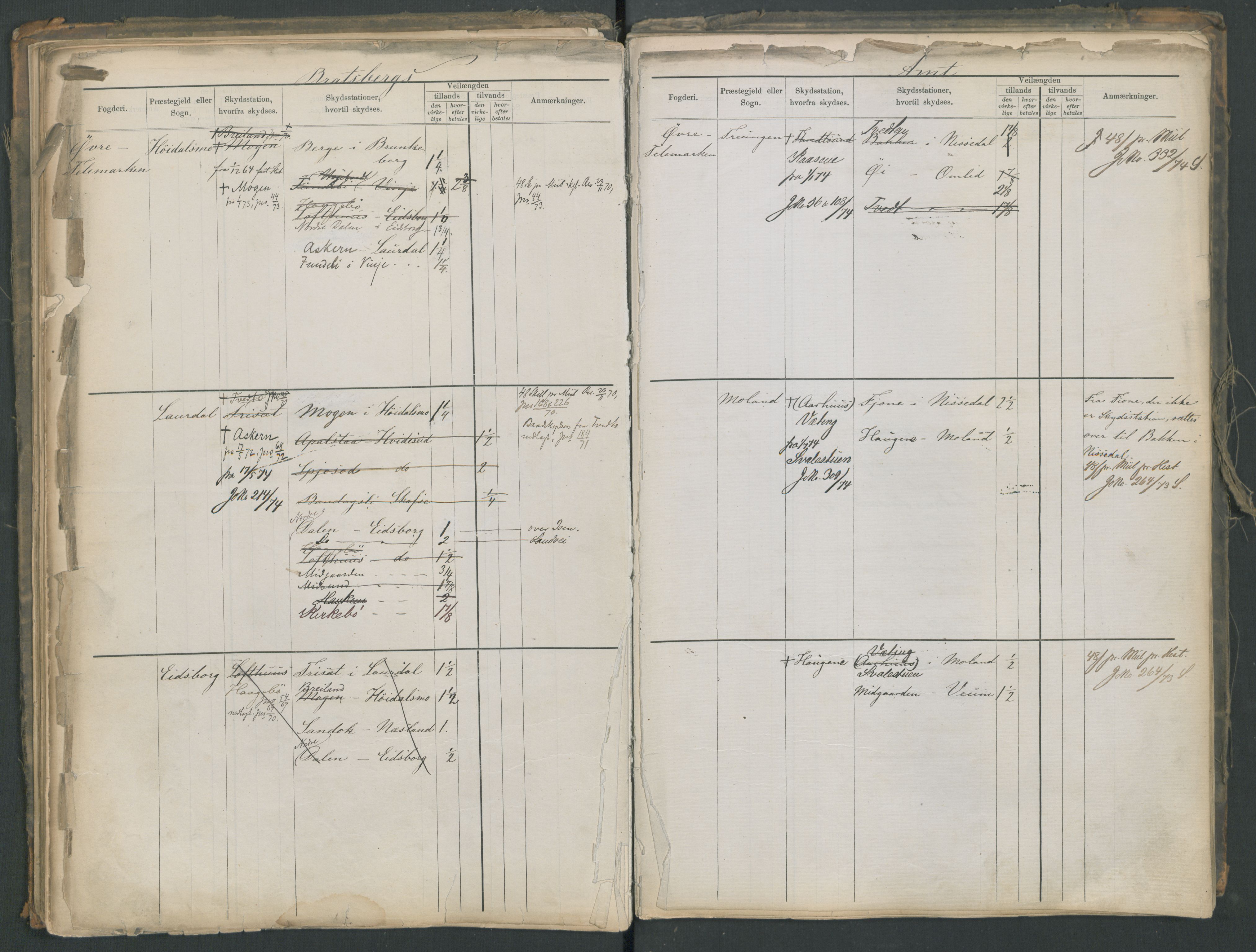 Samferdselsdepartementet, 4. postadministrasjonskontor, AV/RA-S-1345/G/Ge/Gea/L0002: Fortegnelse over skysstasjoner, 1875, s. 75