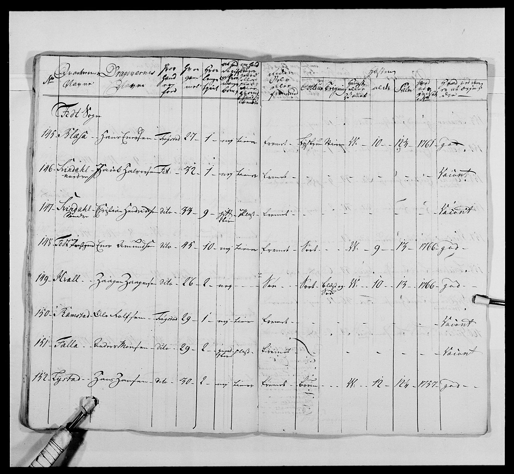 Kommanderende general (KG I) med Det norske krigsdirektorium, AV/RA-EA-5419/E/Ea/L0476: 1. Sønnafjelske dragonregiment, 1765-1767, s. 446