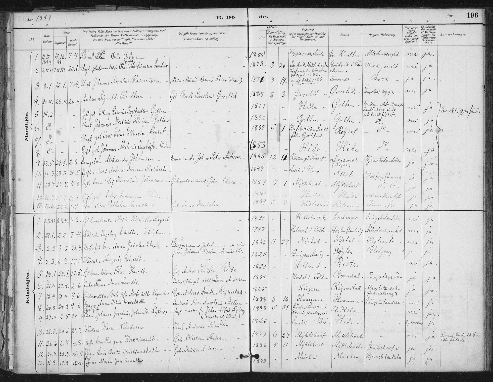 Ministerialprotokoller, klokkerbøker og fødselsregistre - Møre og Romsdal, AV/SAT-A-1454/503/L0037: Ministerialbok nr. 503A05, 1884-1900, s. 196