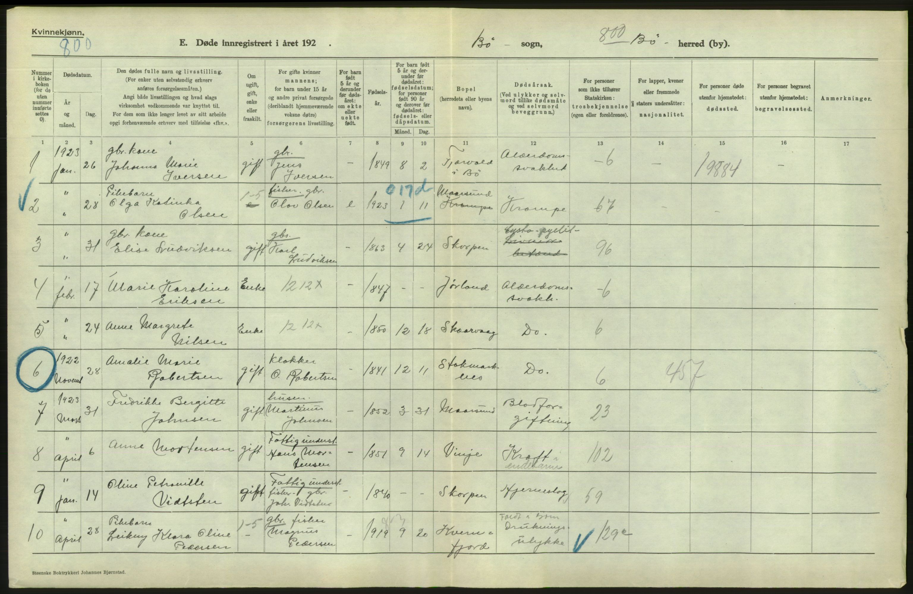 Statistisk sentralbyrå, Sosiodemografiske emner, Befolkning, AV/RA-S-2228/D/Df/Dfc/Dfcc/L0043: Nordland fylke: Døde. Bygder og byer., 1923, s. 216