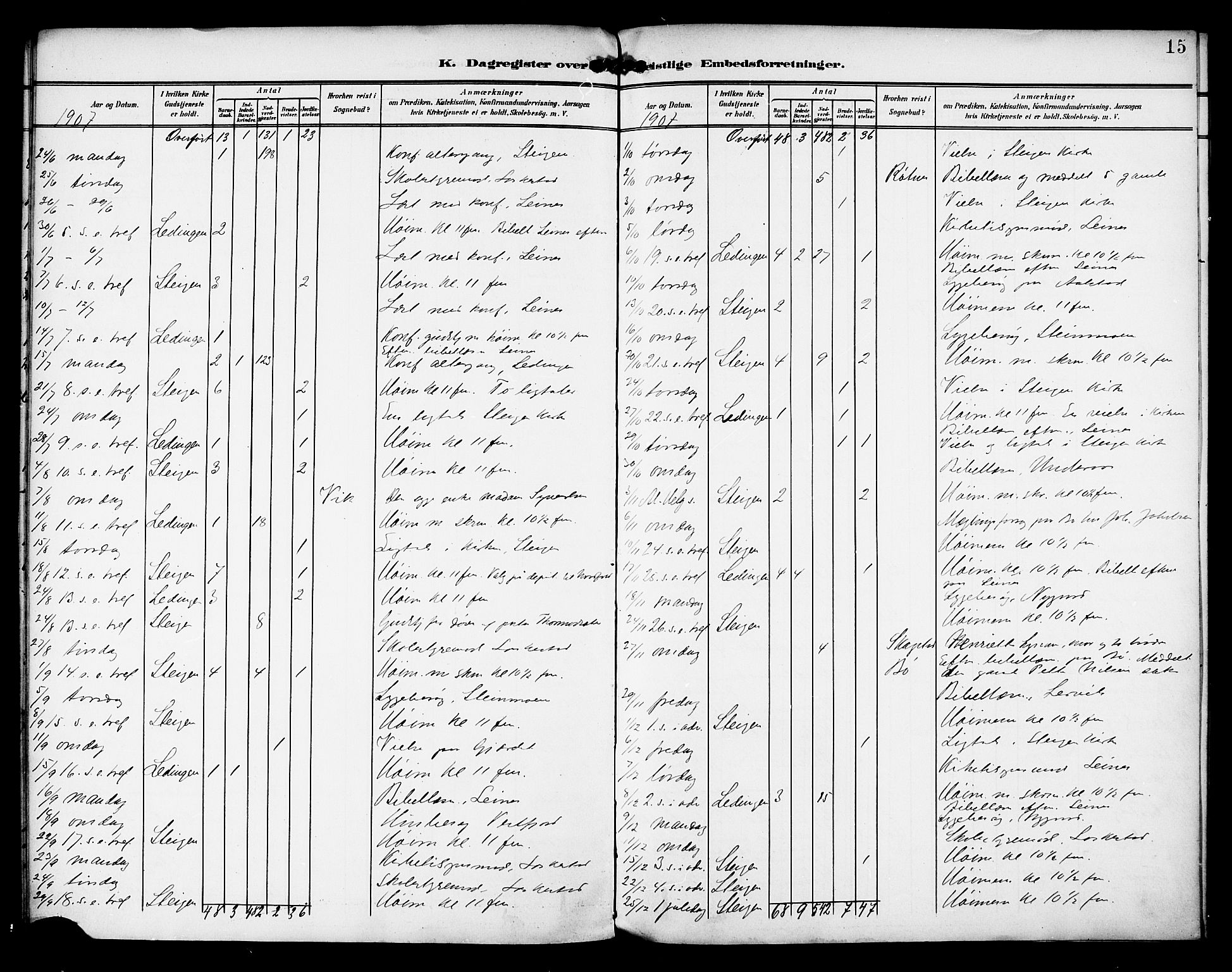 Ministerialprotokoller, klokkerbøker og fødselsregistre - Nordland, AV/SAT-A-1459/857/L0823: Dagsregister nr. 857A03, 1903-1914, s. 15