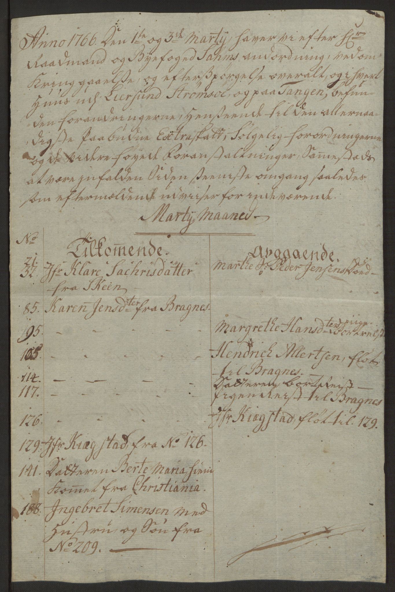 Rentekammeret inntil 1814, Reviderte regnskaper, Byregnskaper, RA/EA-4066/R/Rg/L0144/0001: [G4] Kontribusjonsregnskap / Ekstraskatt, 1762-1767, s. 450