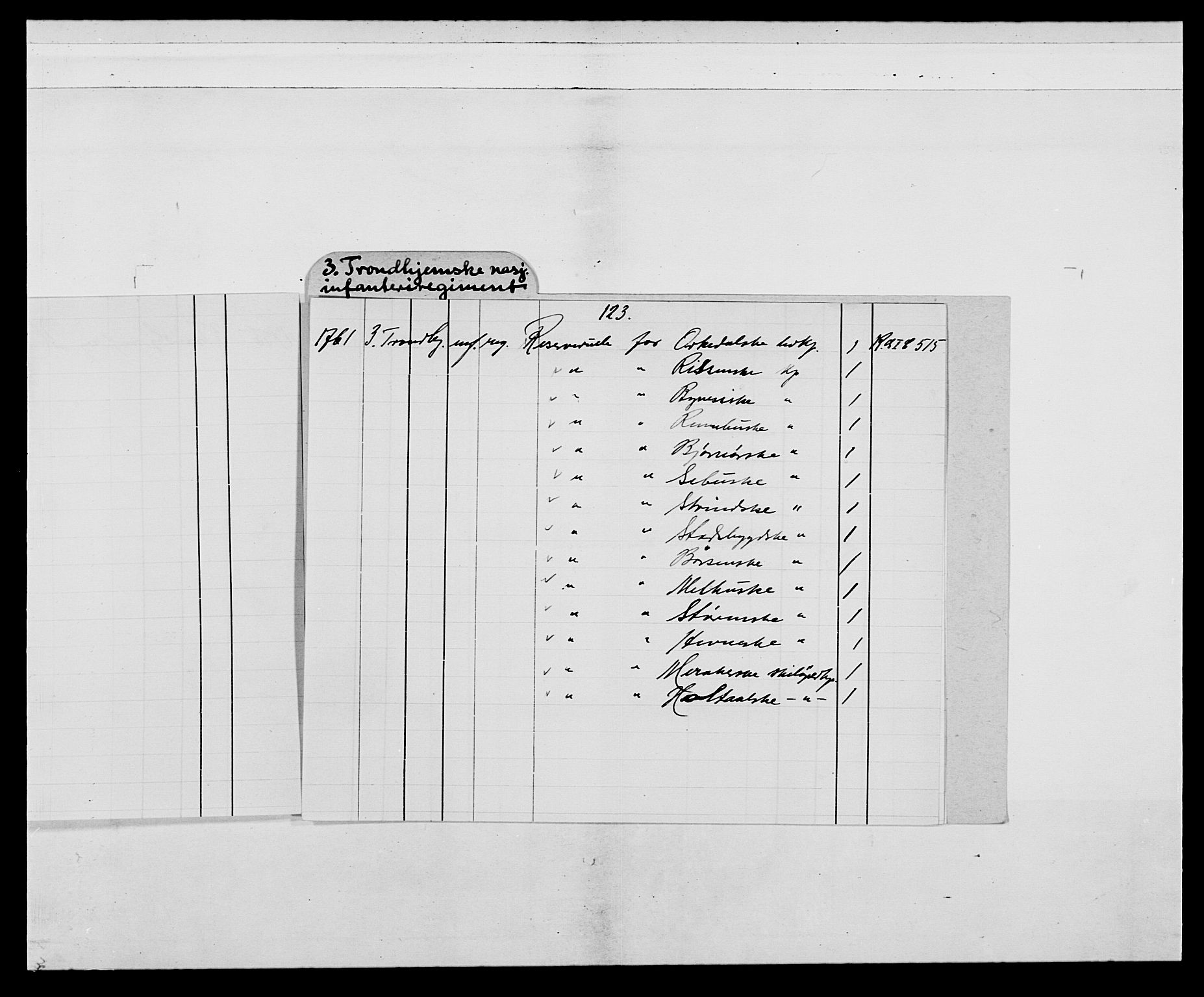 Kommanderende general (KG I) med Det norske krigsdirektorium, RA/EA-5419/E/Ea/L0515: 3. Trondheimske regiment, 1756-1767, s. 3