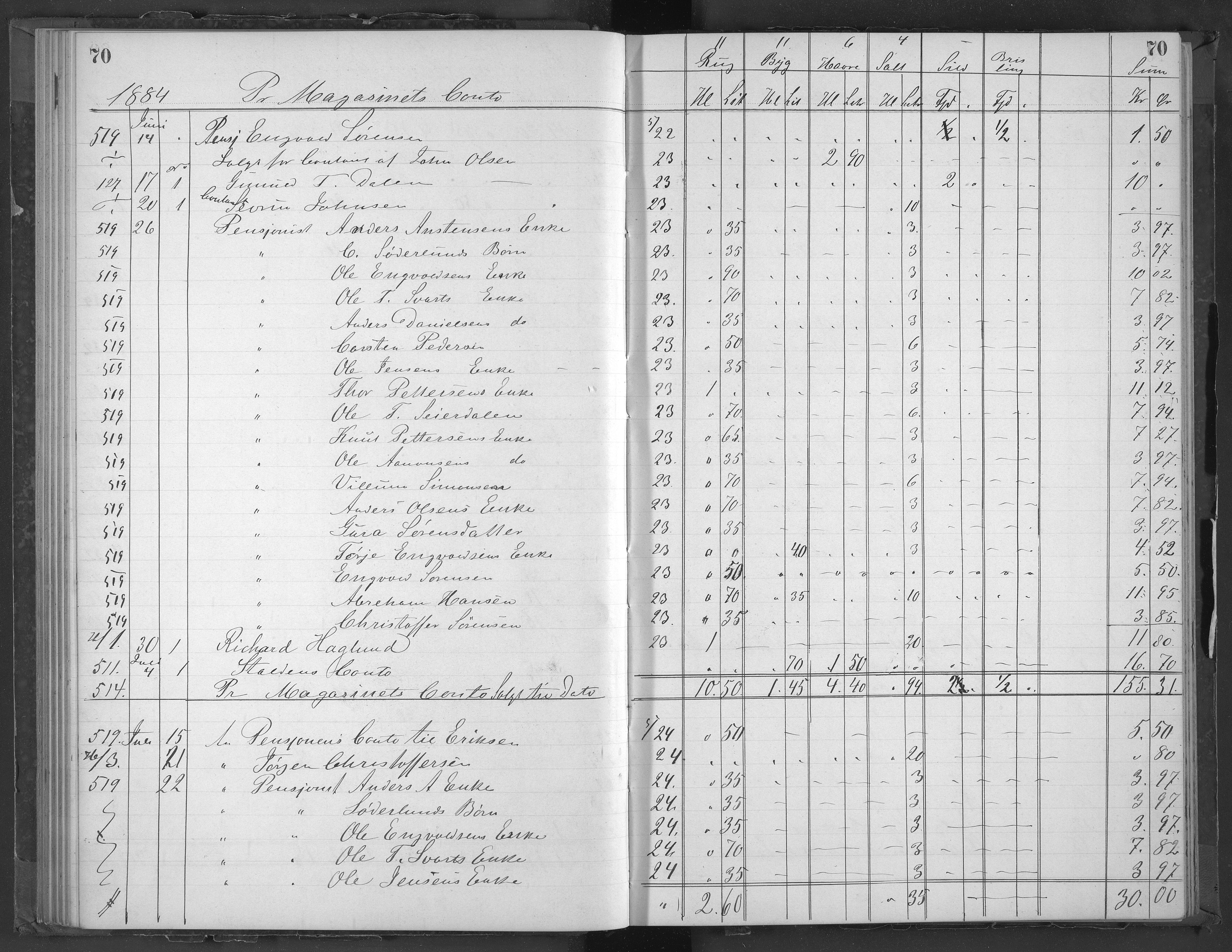 Egelands Jernverk, AAKS/PA-1907/01/L0053: Kornbok, 1883-1885, s. 70