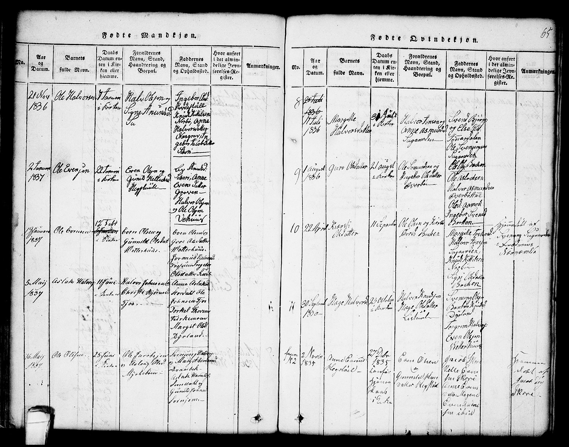 Seljord kirkebøker, AV/SAKO-A-20/G/Gc/L0001: Klokkerbok nr. III 1, 1815-1849, s. 65