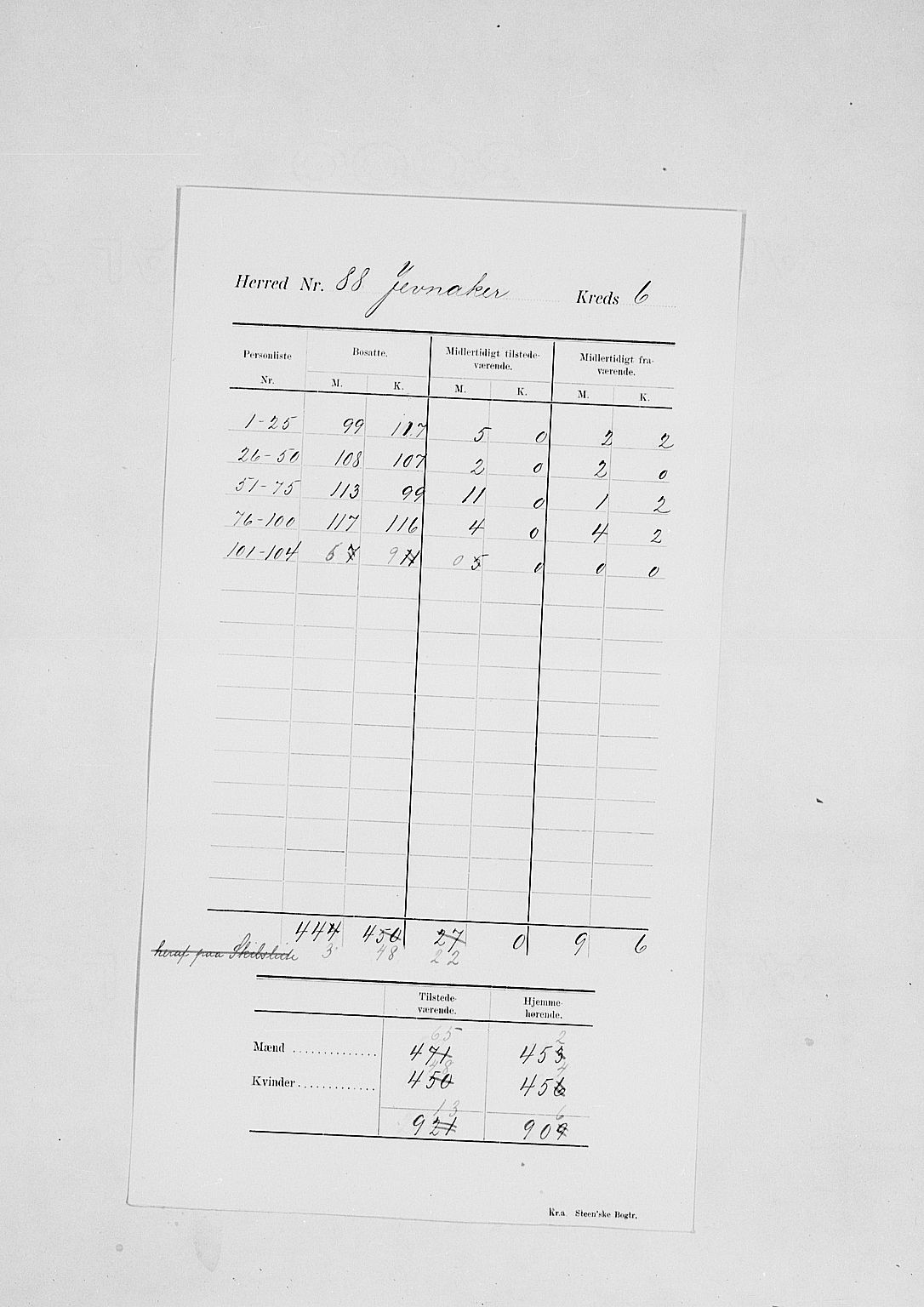 SAH, Folketelling 1900 for 0532 Jevnaker herred, 1900, s. 11