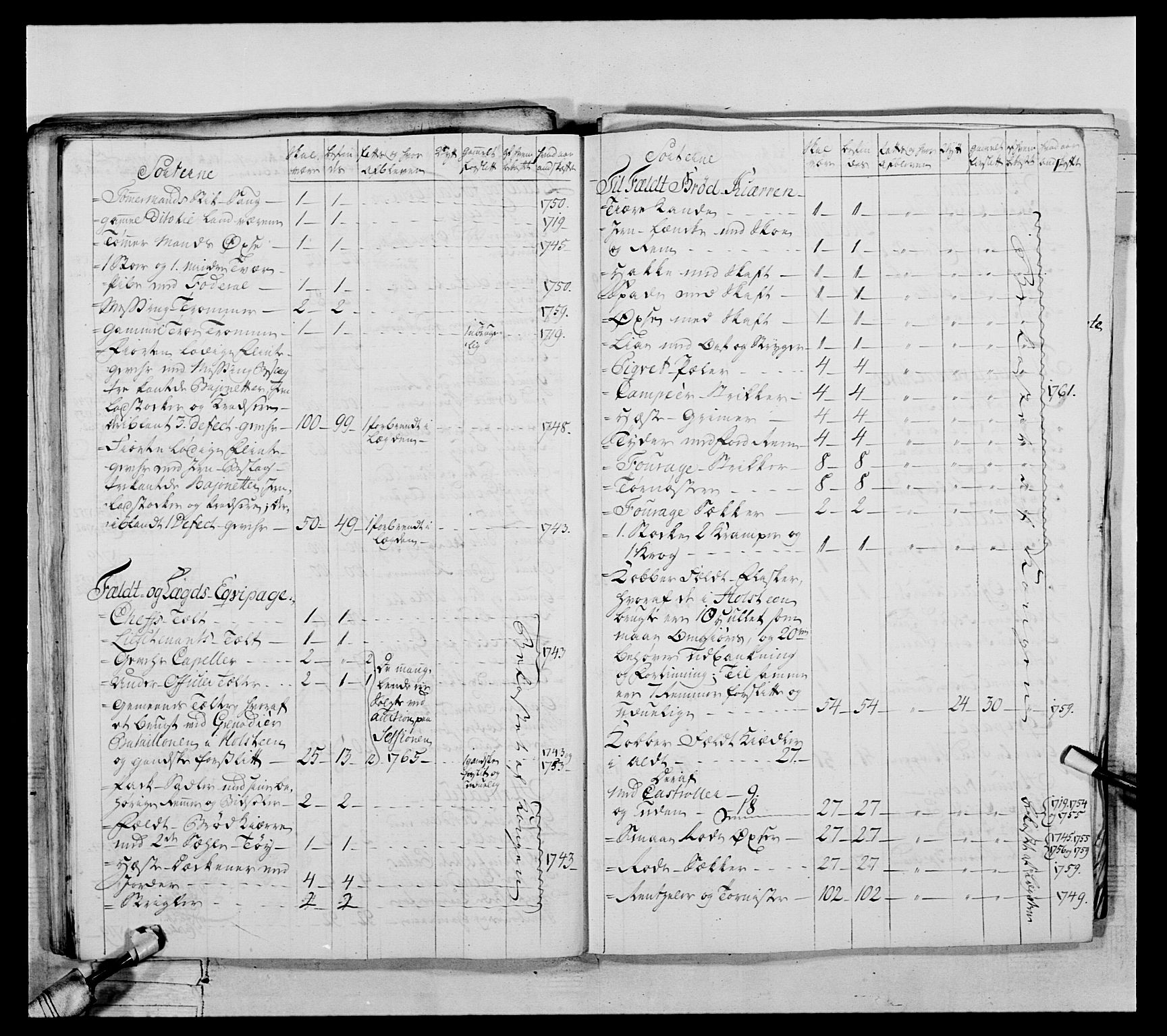 Generalitets- og kommissariatskollegiet, Det kongelige norske kommissariatskollegium, AV/RA-EA-5420/E/Eh/L0057: 1. Opplandske nasjonale infanteriregiment, 1769-1771, s. 361