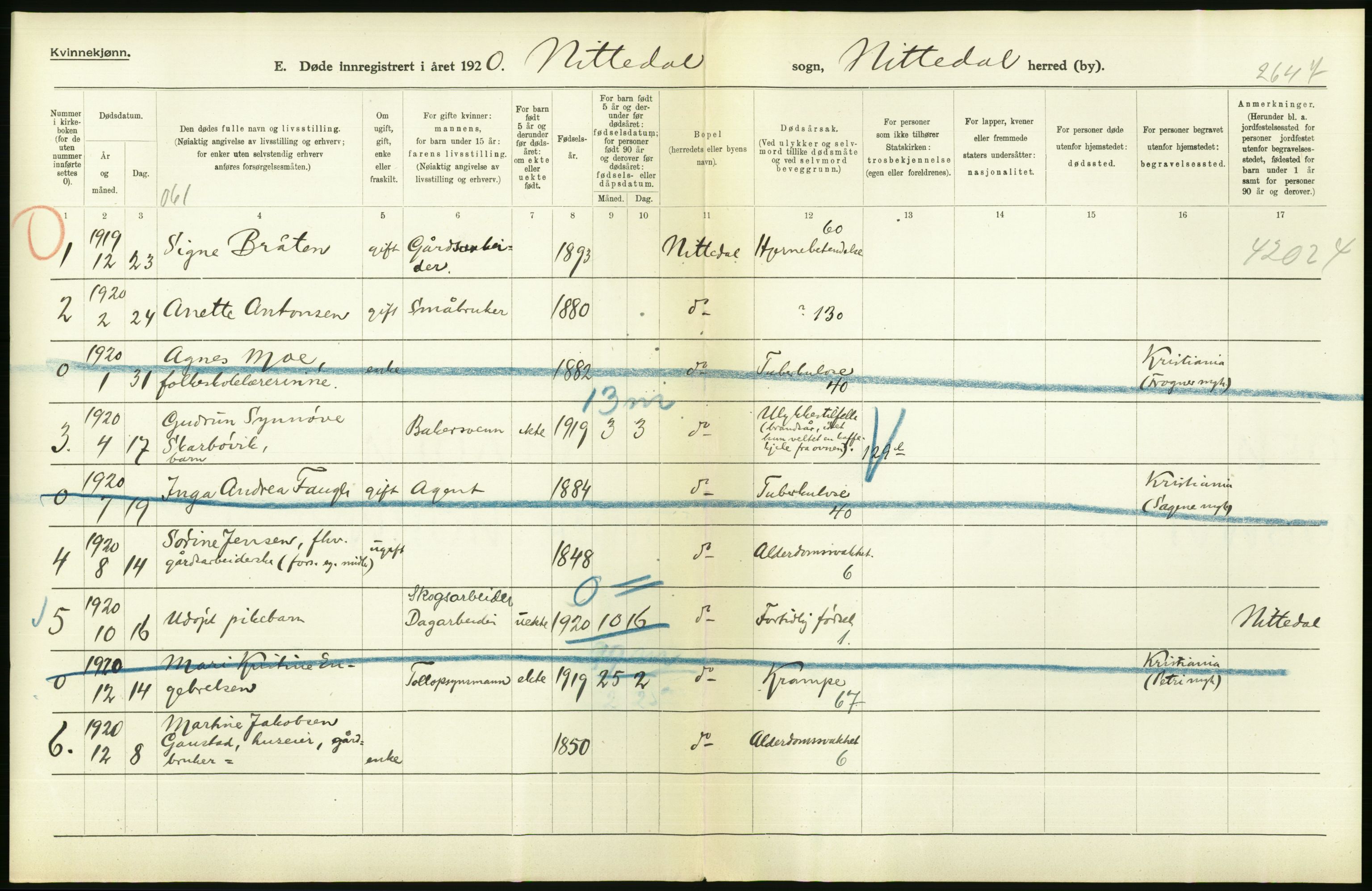 Statistisk sentralbyrå, Sosiodemografiske emner, Befolkning, RA/S-2228/D/Df/Dfb/Dfbj/L0007: Akershus fylke: Døde. Bygder og byer., 1920, s. 426