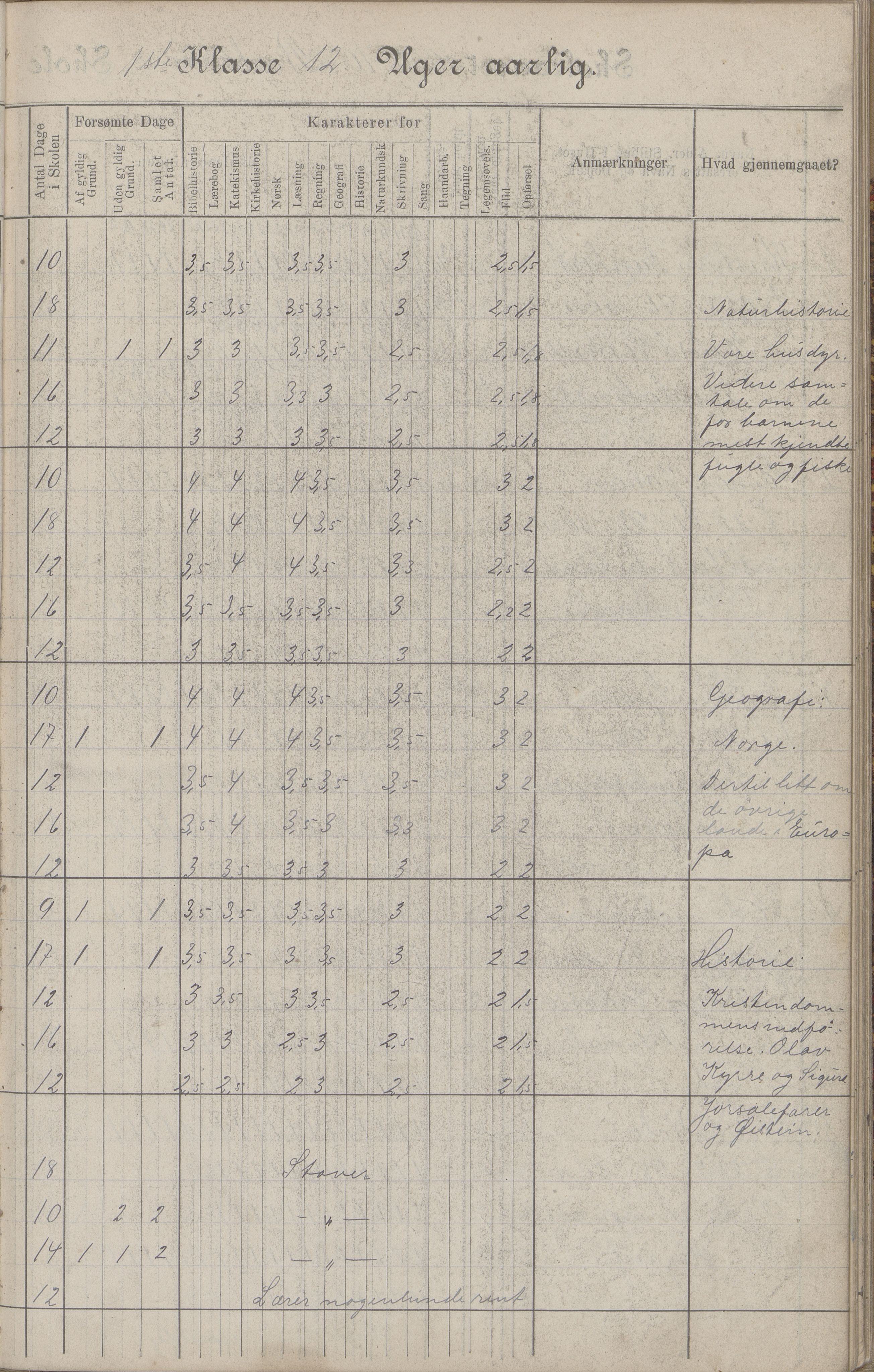 Hadsel kommune. Budal skolekrets, AIN/K-18660.510.19/G/L0001: Skoleprotokoll Budal skole, 1902-1917