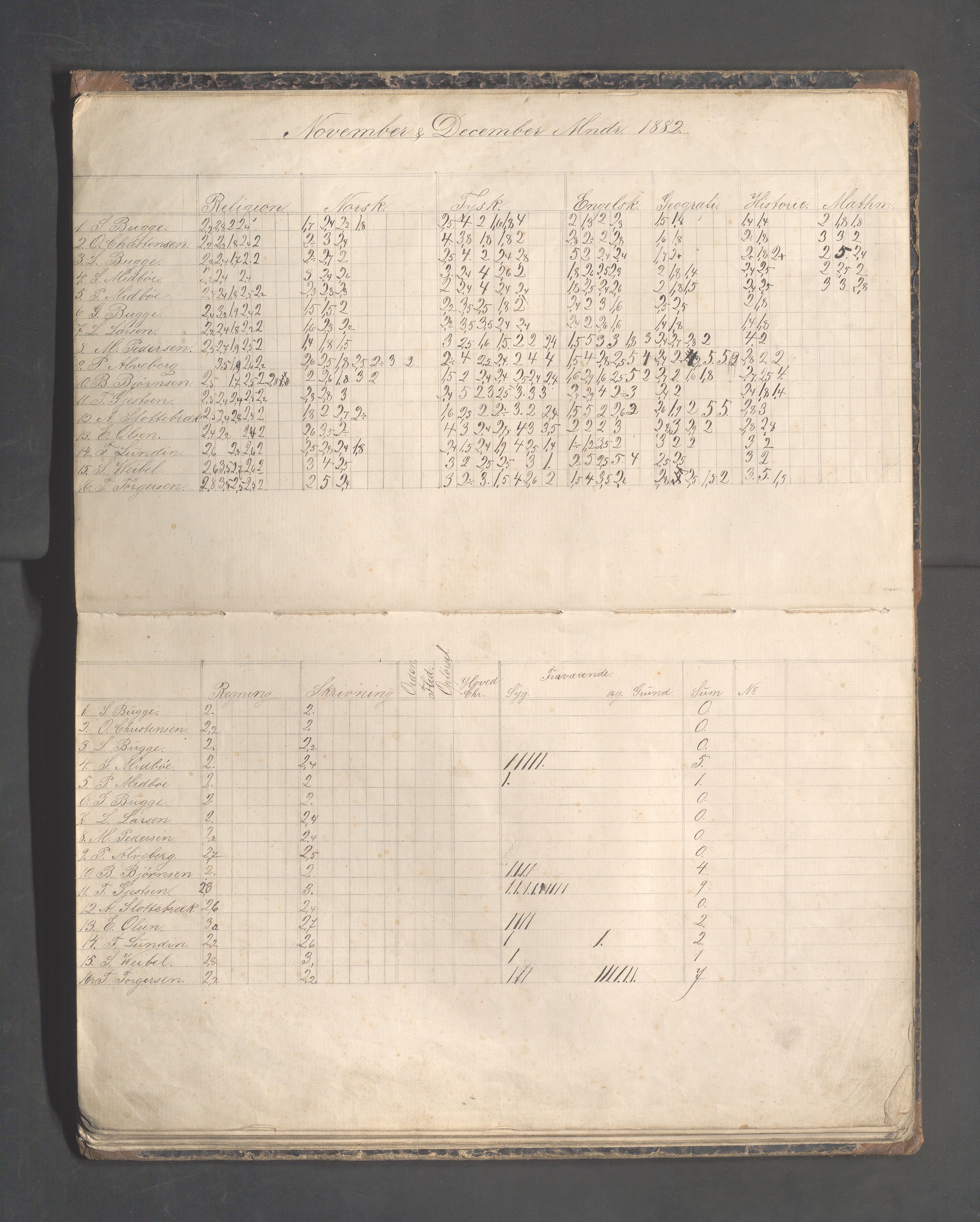 Skudeneshavn kommune - Skudeneshavn høiere almueskole, IKAR/A-374/F/L0006: Karakterprotokoll, 1882-1887, s. 6