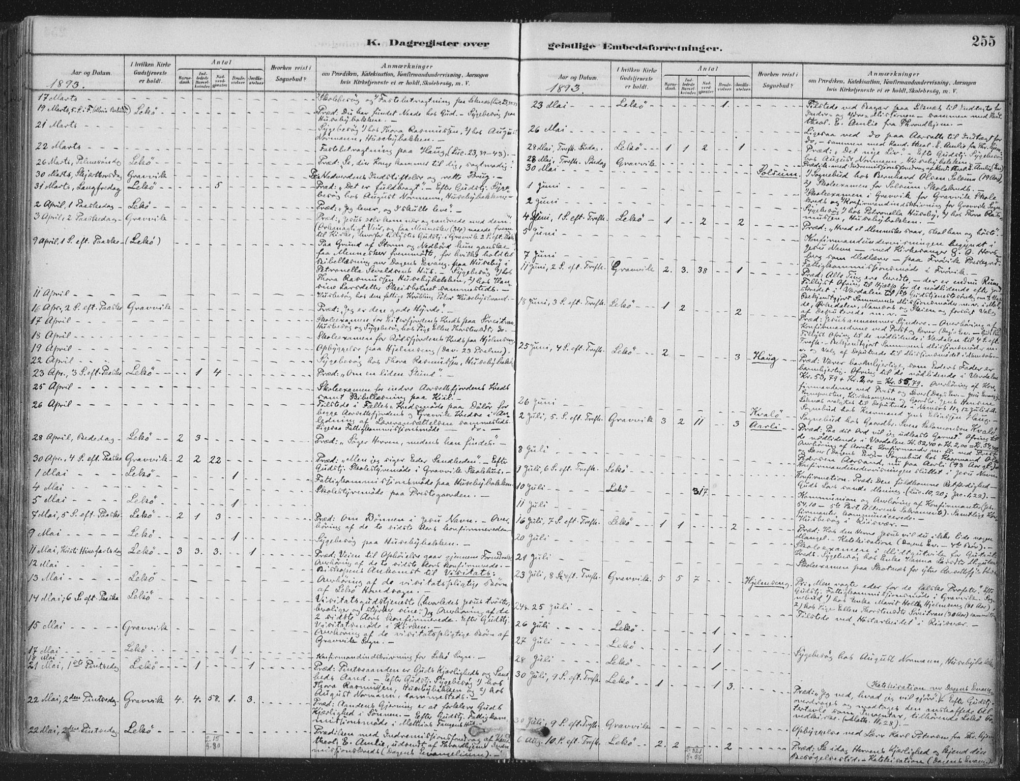 Ministerialprotokoller, klokkerbøker og fødselsregistre - Nord-Trøndelag, AV/SAT-A-1458/788/L0697: Ministerialbok nr. 788A04, 1878-1902, s. 255