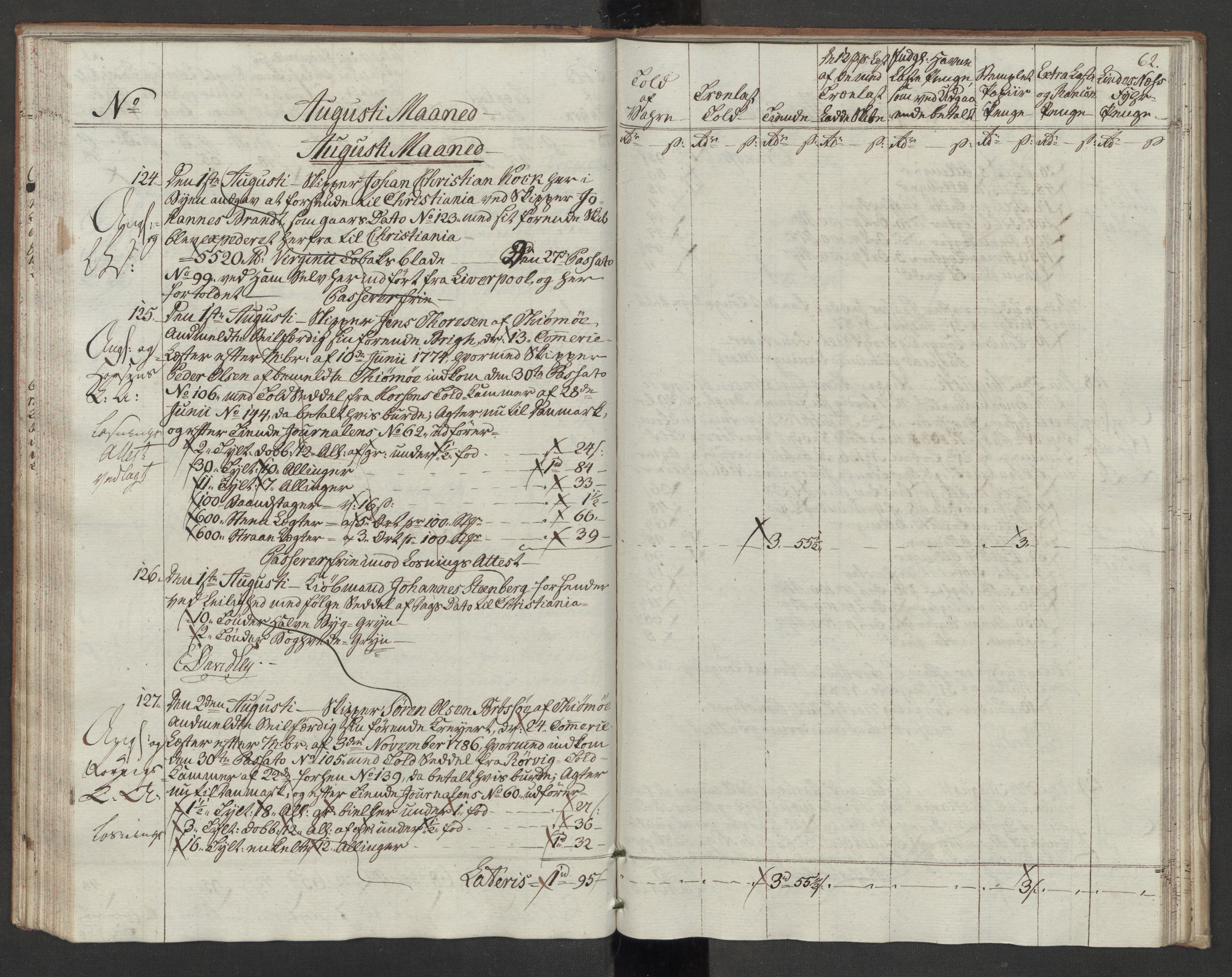 Generaltollkammeret, tollregnskaper, RA/EA-5490/R10/L0054/0002: Tollregnskaper Tønsberg / Utgående tollbok, 1790-1792, s. 61b-62a