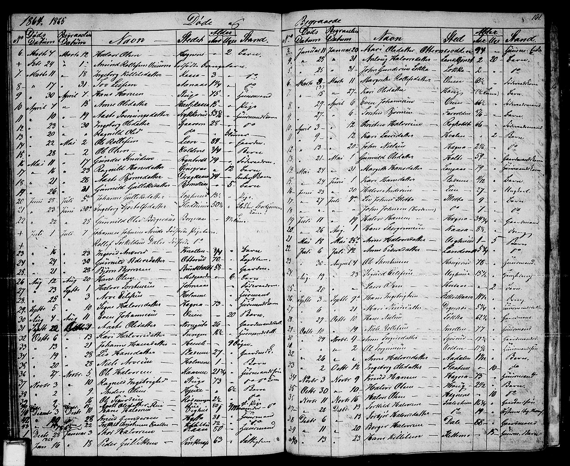 Sauherad kirkebøker, AV/SAKO-A-298/G/Ga/L0002: Klokkerbok nr. I 2, 1842-1866, s. 161