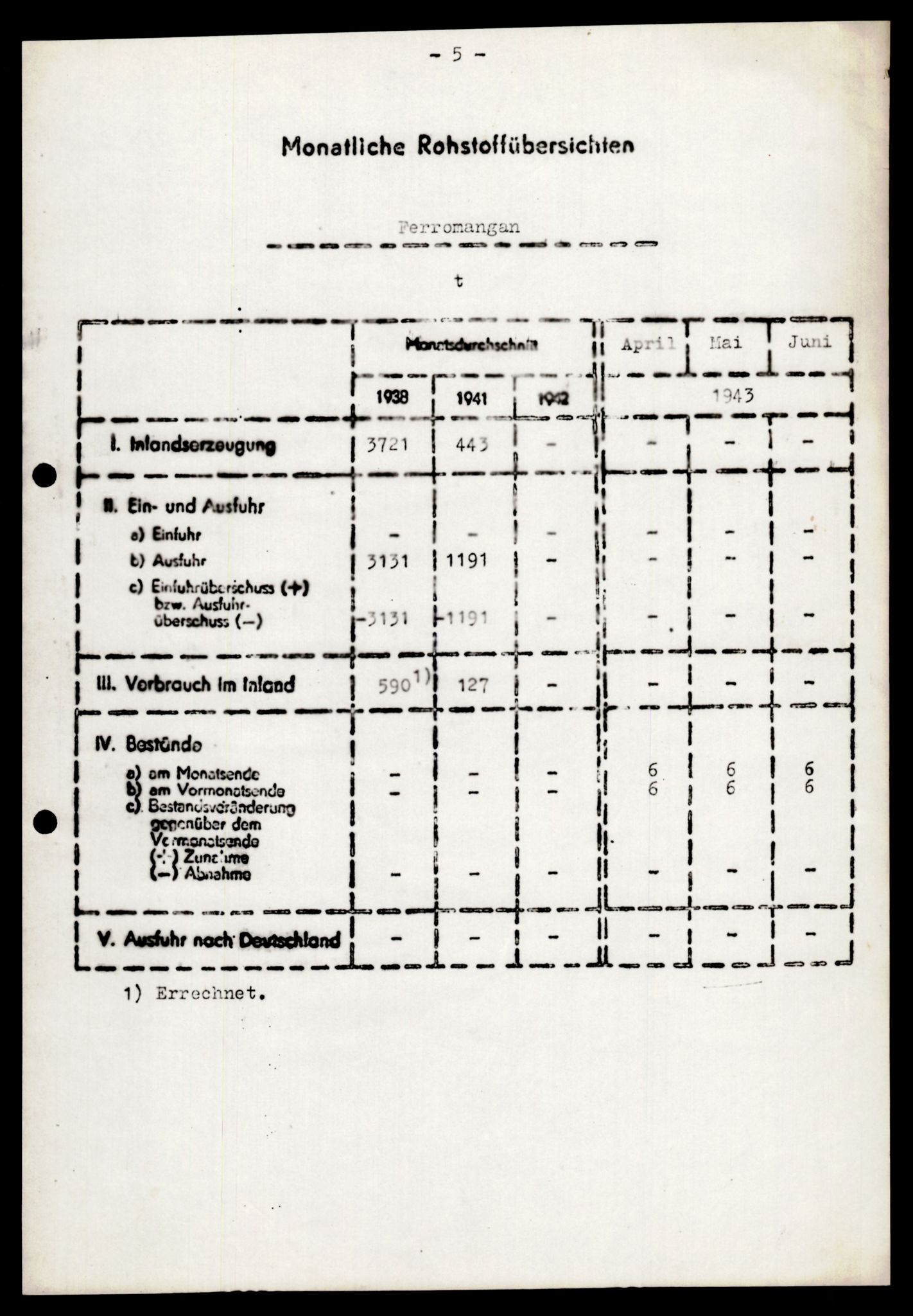 Forsvarets Overkommando. 2 kontor. Arkiv 11.4. Spredte tyske arkivsaker, AV/RA-RAFA-7031/D/Dar/Darb/L0004: Reichskommissariat - Hauptabteilung Vervaltung og Hauptabteilung Volkswirtschaft, 1940-1945, s. 804