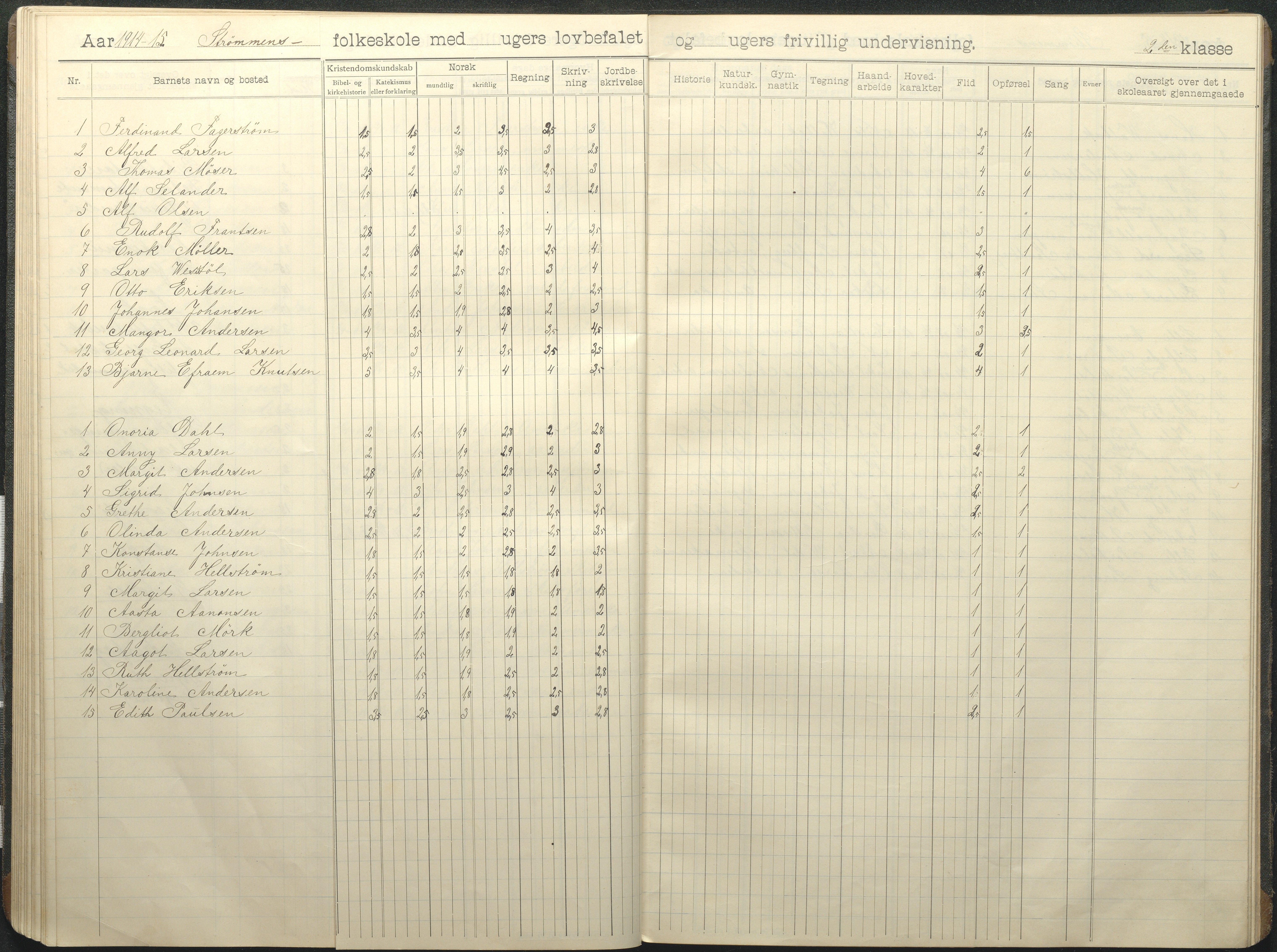 Øyestad kommune frem til 1979, AAKS/KA0920-PK/06/06G/L0011: Skoleprotokoll, 1910-1918