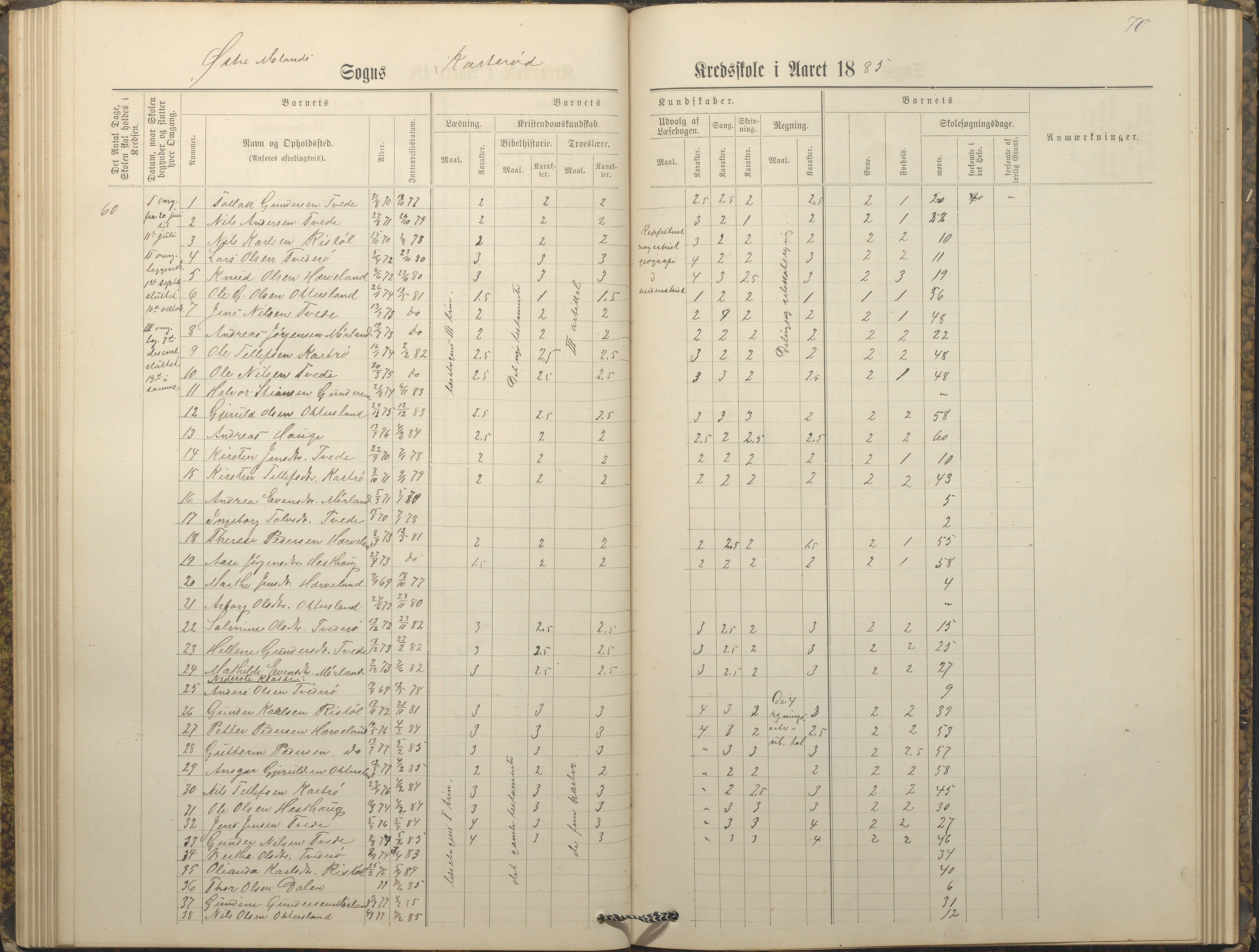 Austre Moland kommune, AAKS/KA0918-PK/09/09c/L0008: Skoleprotokoll, 1883-1891, s. 70