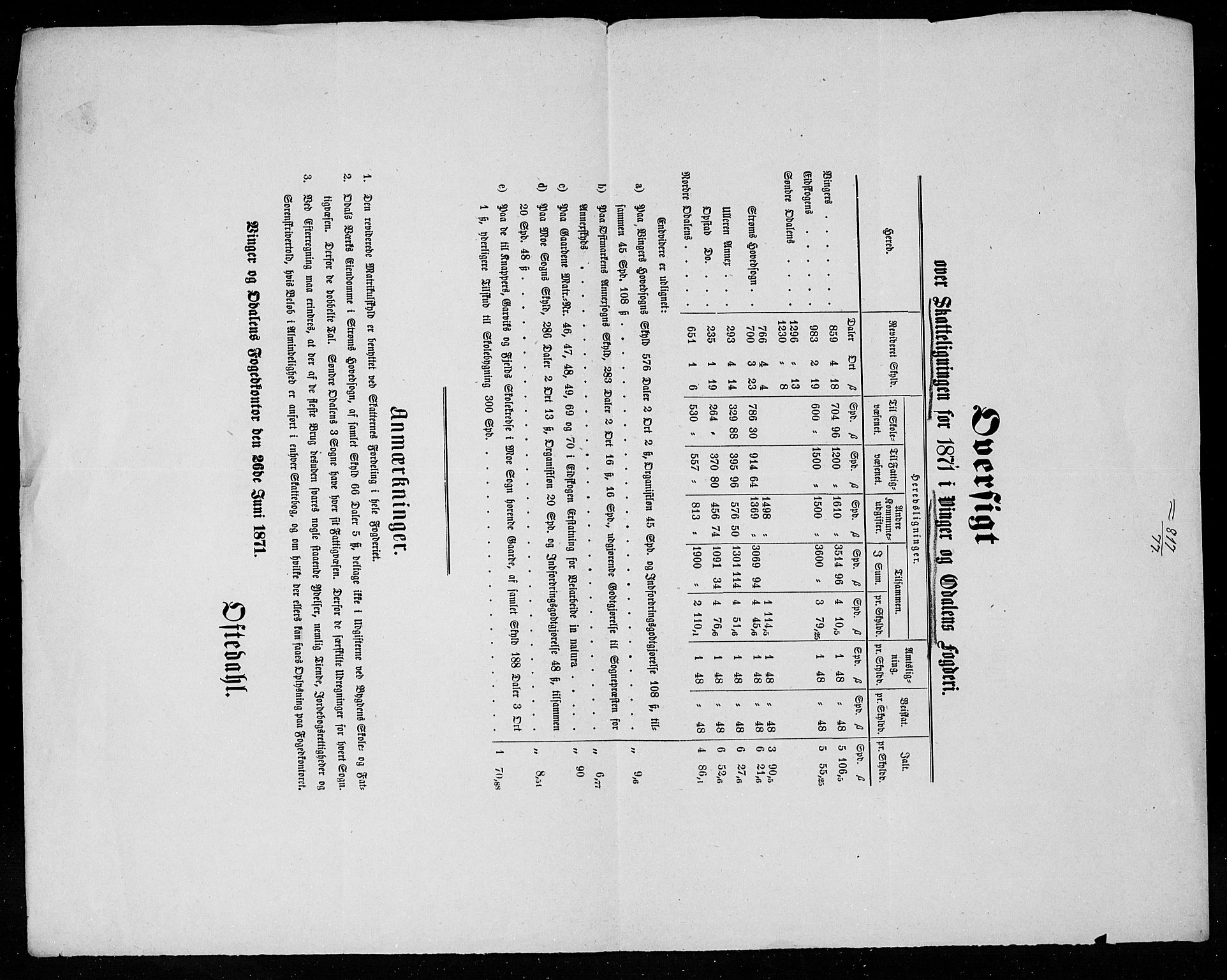 Statistisk sentralbyrå, Næringsøkonomiske emner, Generelt - Amtmennenes femårsberetninger, AV/RA-S-2233/F/Fa/L0046: --, 1866-1875, s. 19