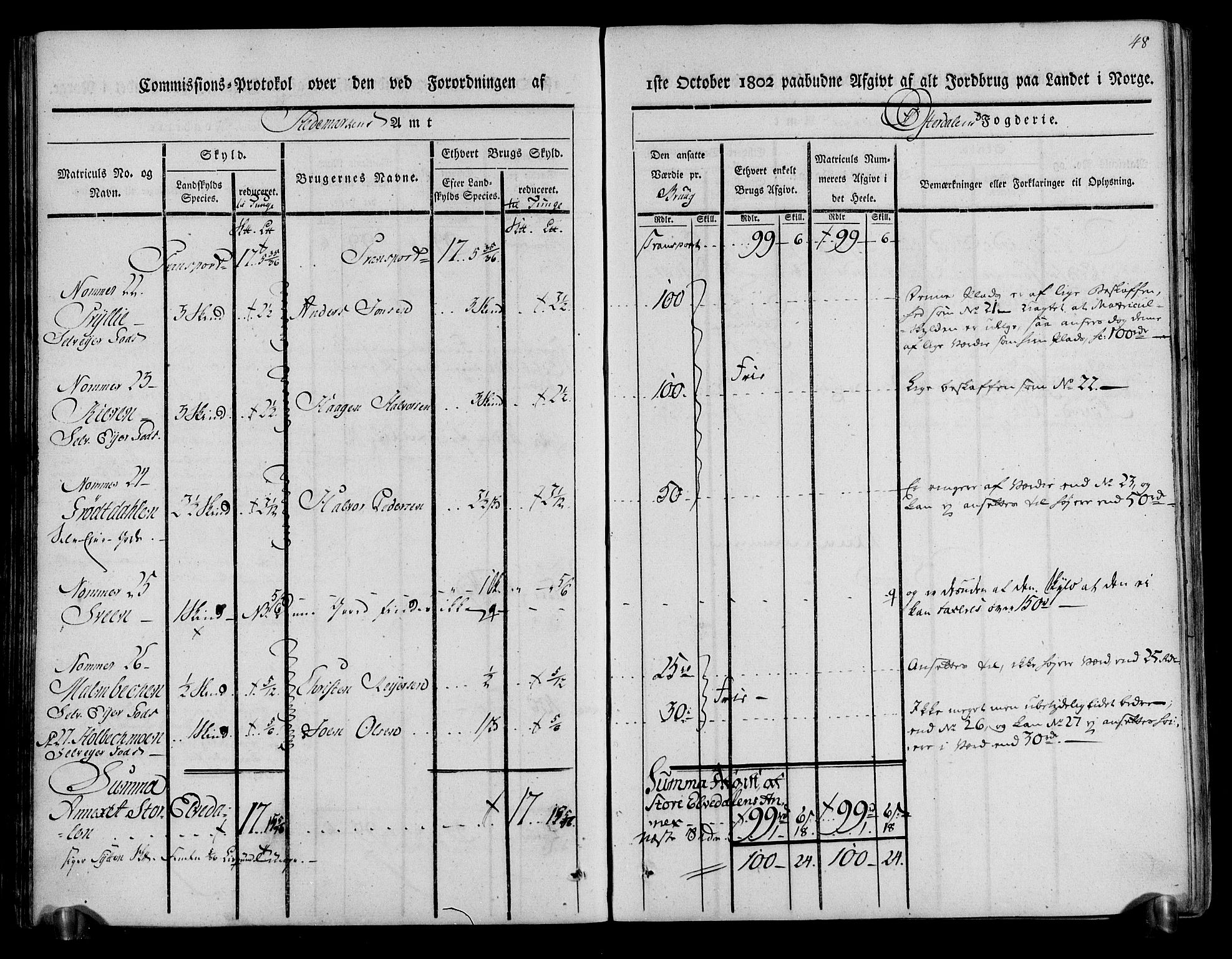 Rentekammeret inntil 1814, Realistisk ordnet avdeling, AV/RA-EA-4070/N/Ne/Nea/L0029: Østerdal fogderi. Kommisjonsprotokoll, 1803, s. 50