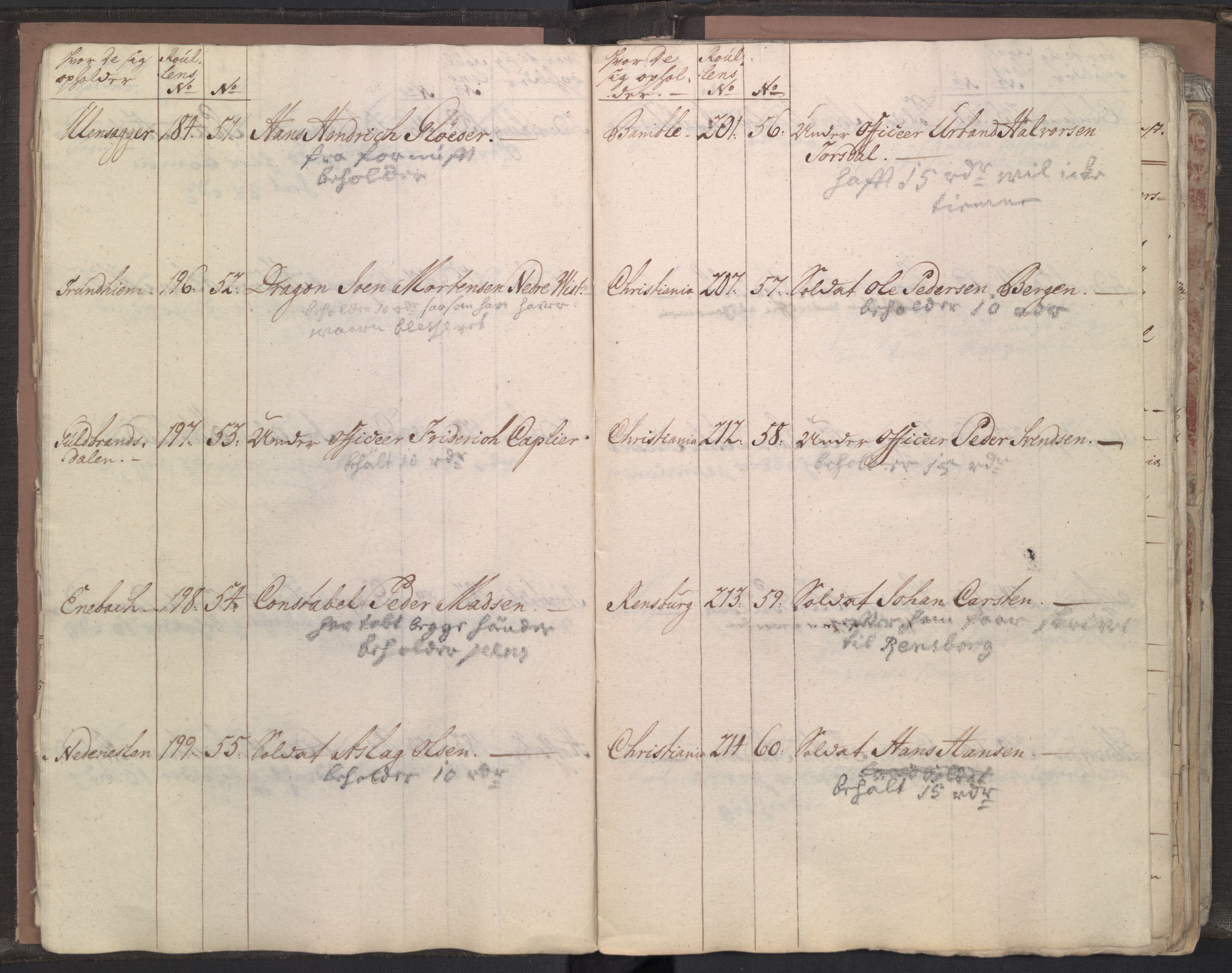 Forsvaret, Den norske kvesthuskasse/krigshospitalkasse, AV/RA-RAFA-1887/A/Aa/L0058: Ruller over pensjonerte, 1713-1798, s. 39