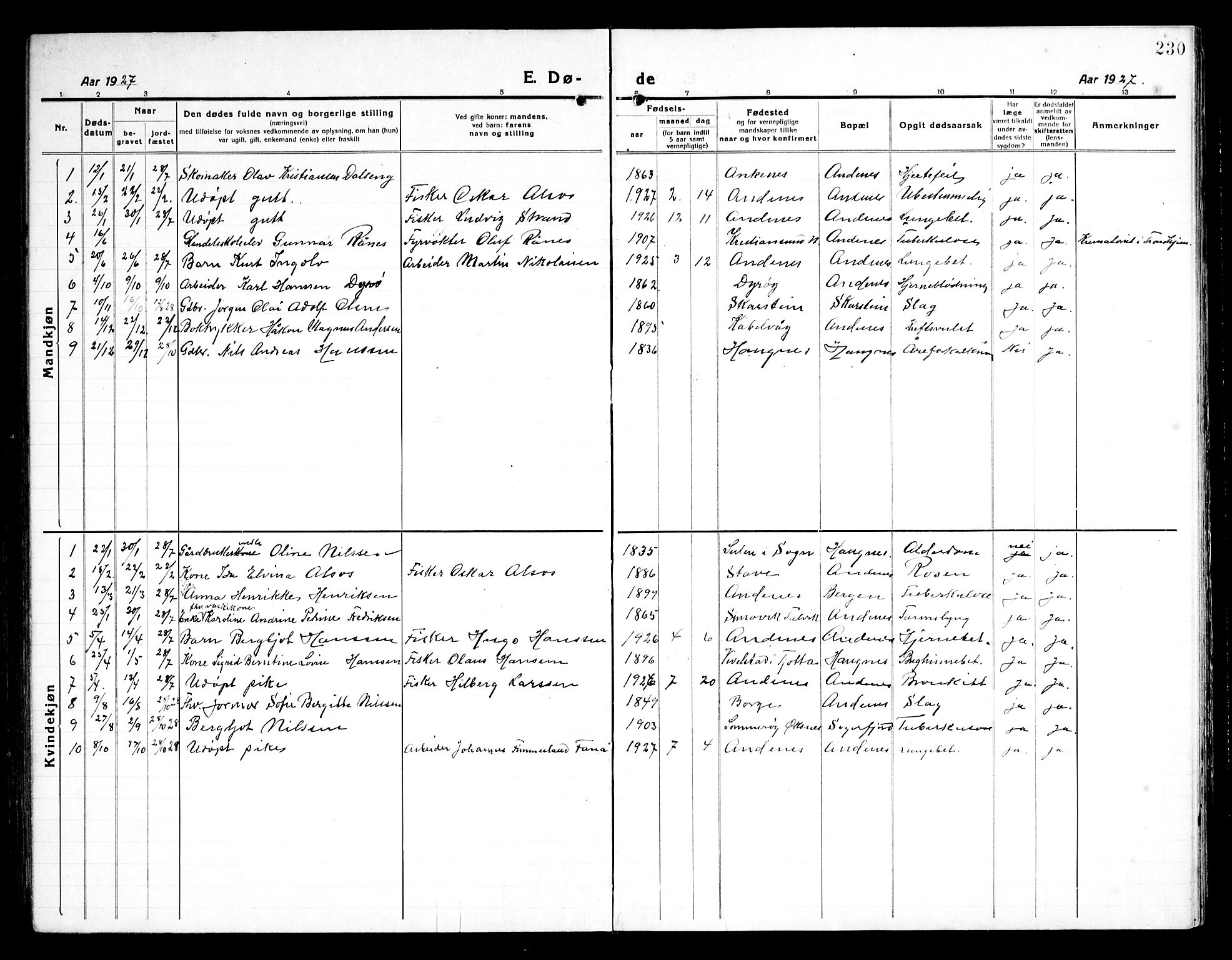 Ministerialprotokoller, klokkerbøker og fødselsregistre - Nordland, SAT/A-1459/899/L1450: Klokkerbok nr. 899C05, 1918-1945, s. 230