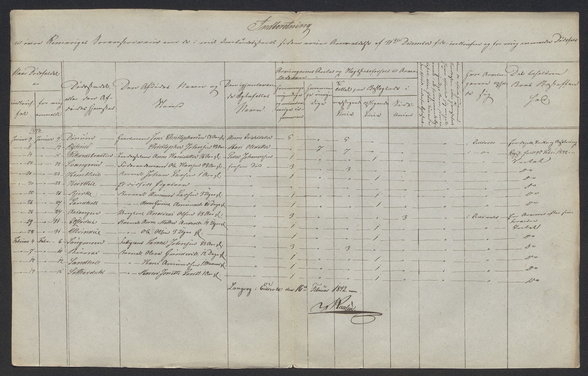 Eidsvoll tingrett, AV/SAO-A-10371/H/Ha/Hab/L0002: Dødsfallslister, 1832-1850, s. 299