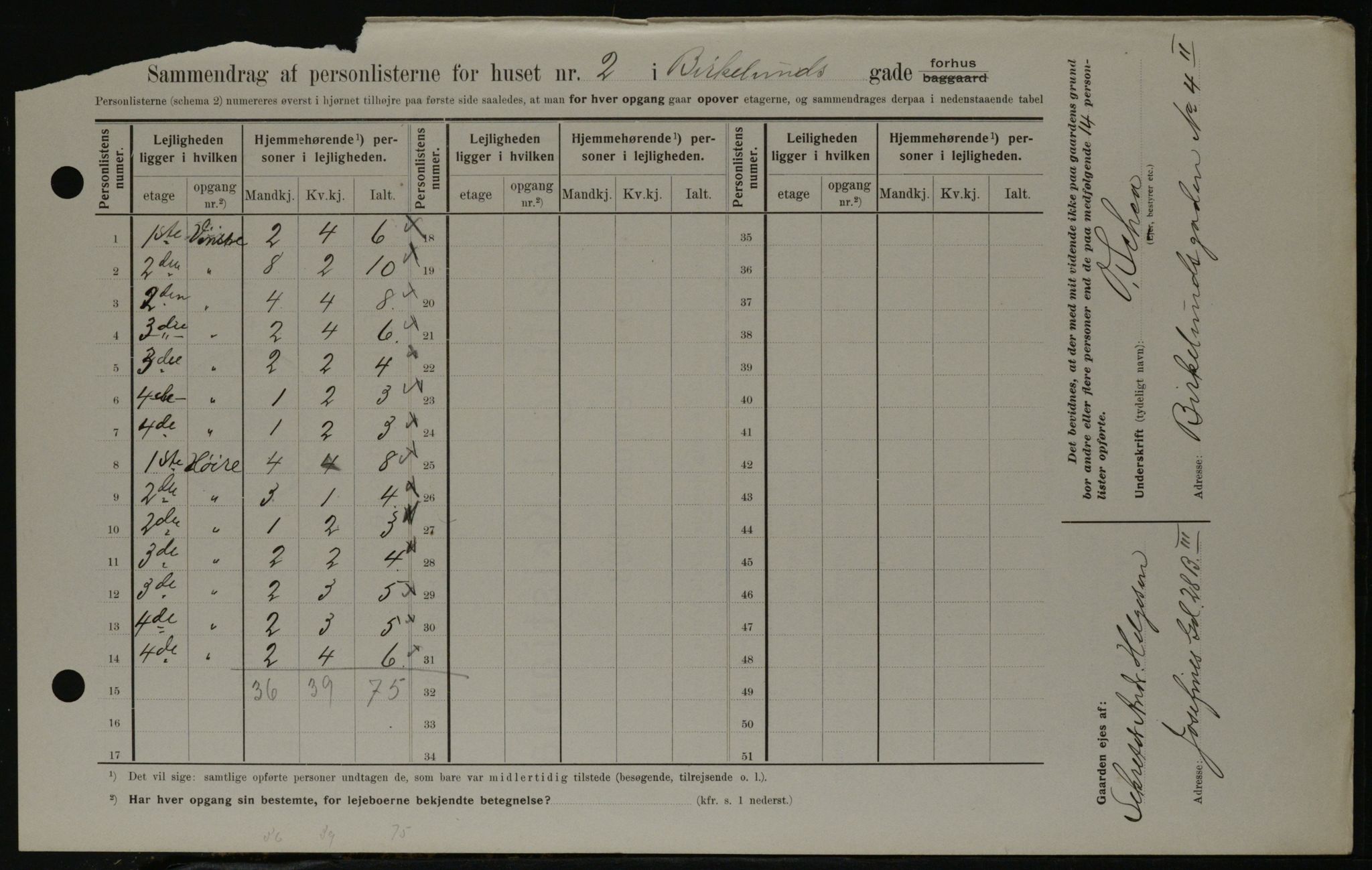OBA, Kommunal folketelling 1.2.1908 for Kristiania kjøpstad, 1908, s. 4974