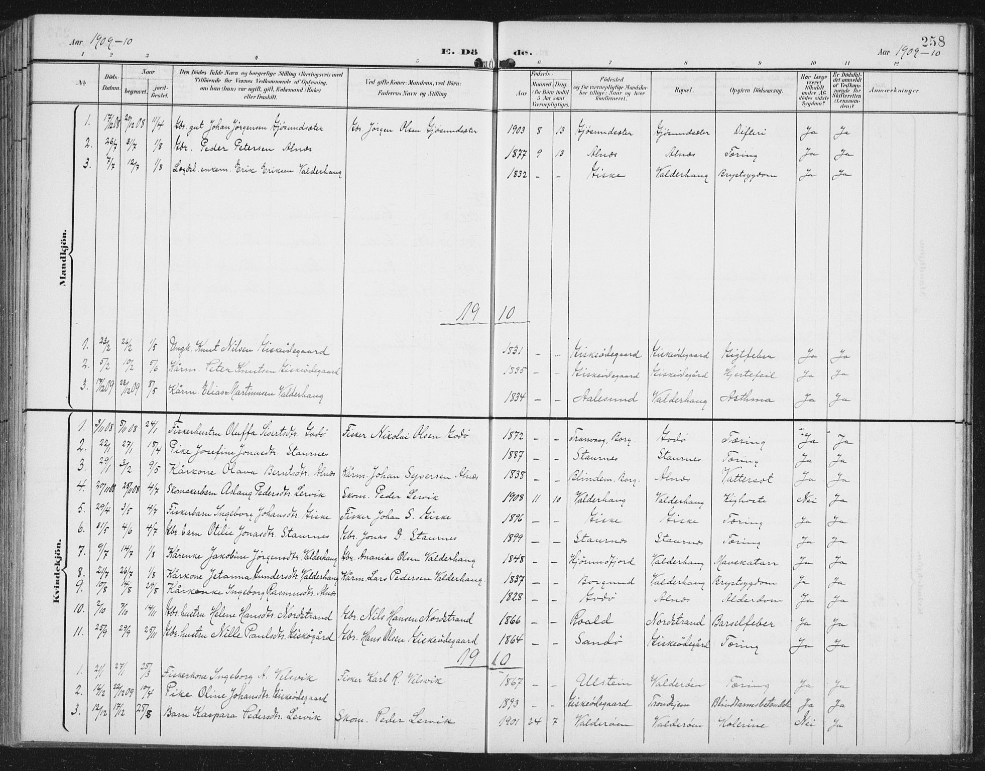 Ministerialprotokoller, klokkerbøker og fødselsregistre - Møre og Romsdal, AV/SAT-A-1454/534/L0489: Klokkerbok nr. 534C01, 1899-1941, s. 258