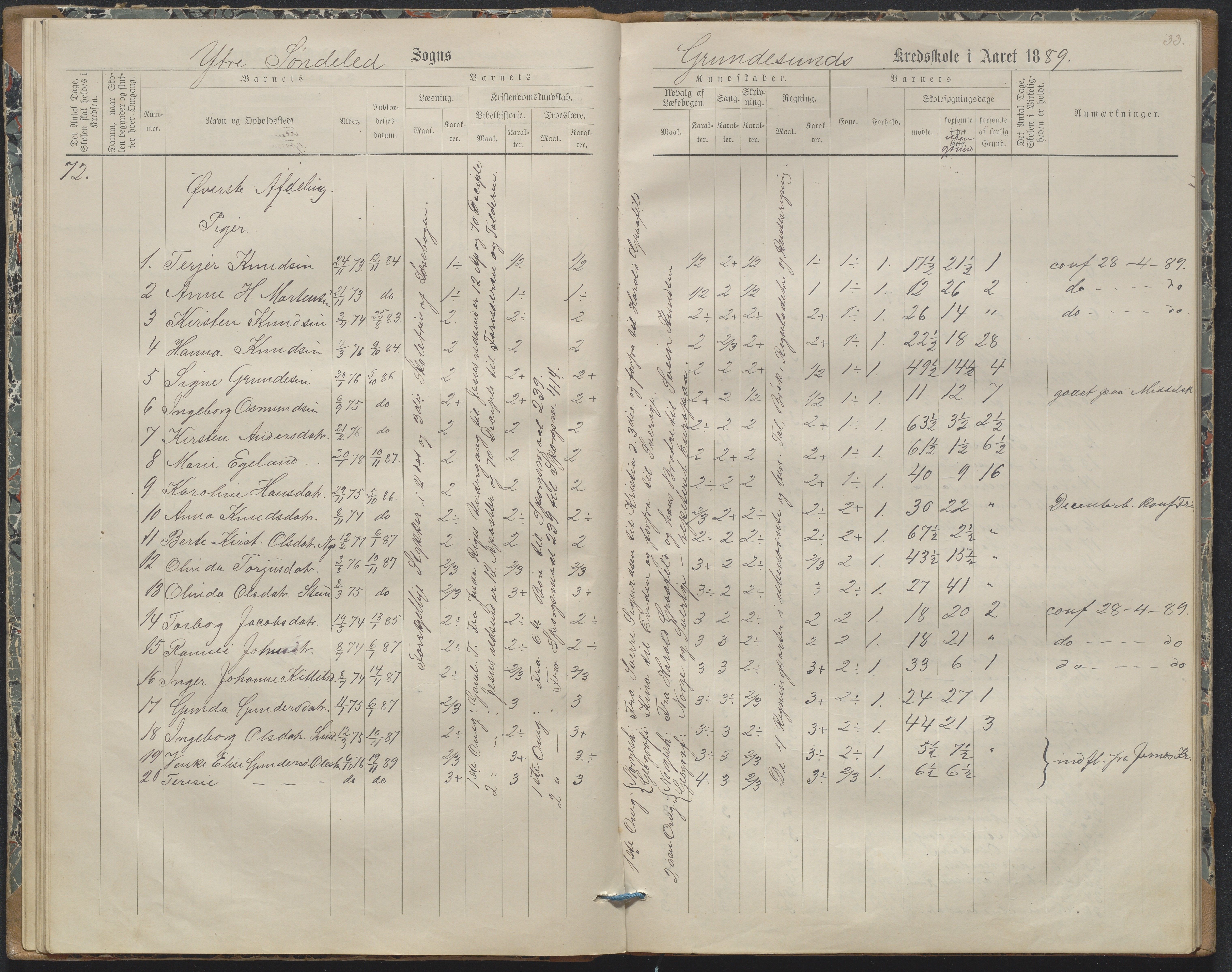 Søndeled kommune, AAKS/KA0913-PK/1/05/05h/L0011: Karakterprotokoll, 1880-1892, s. 33