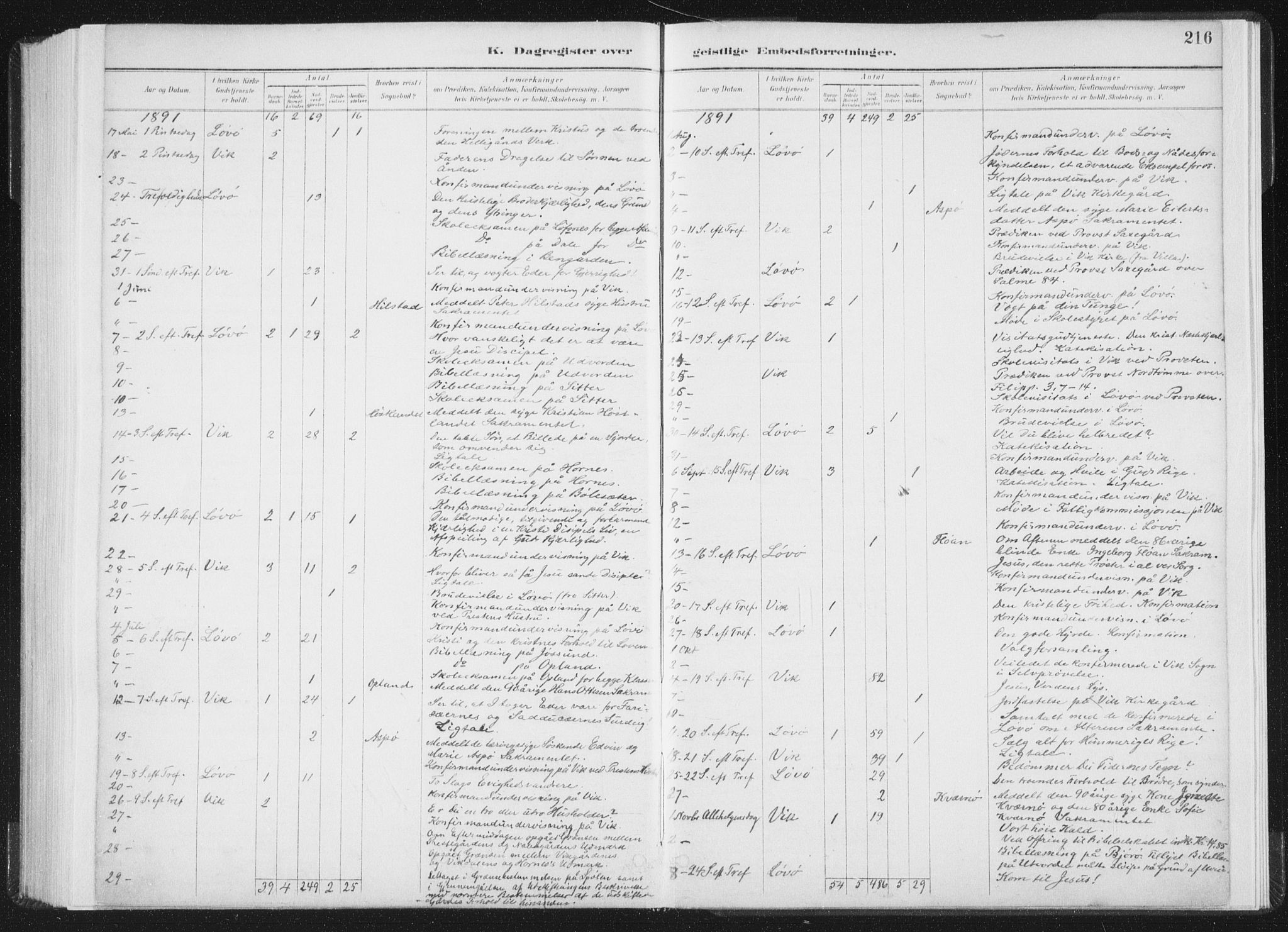 Ministerialprotokoller, klokkerbøker og fødselsregistre - Nord-Trøndelag, SAT/A-1458/771/L0597: Ministerialbok nr. 771A04, 1885-1910, s. 216
