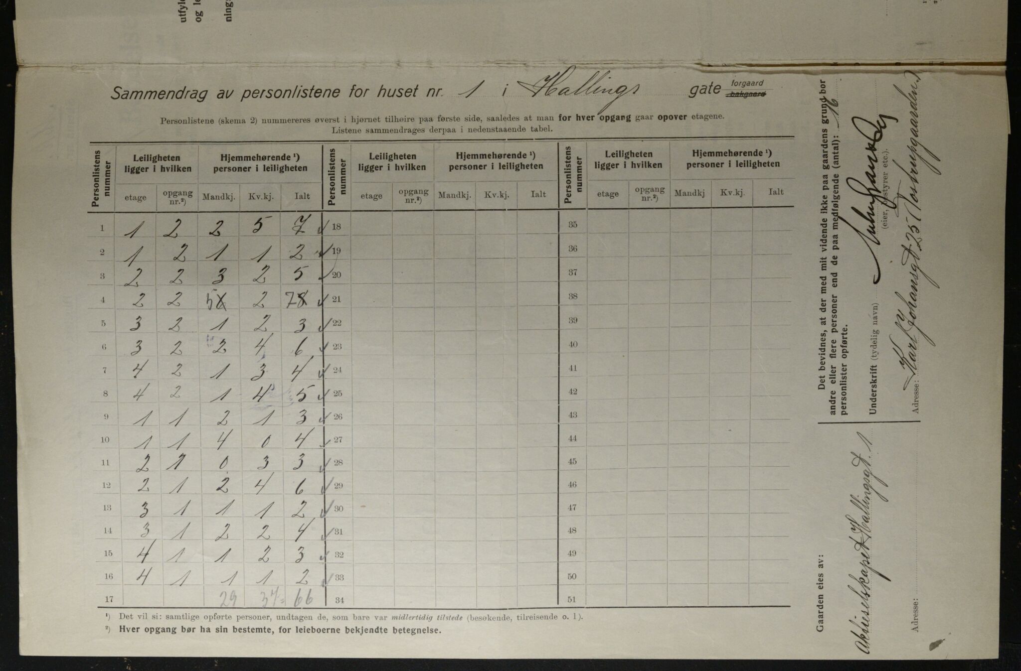 OBA, Kommunal folketelling 1.12.1923 for Kristiania, 1923, s. 38055