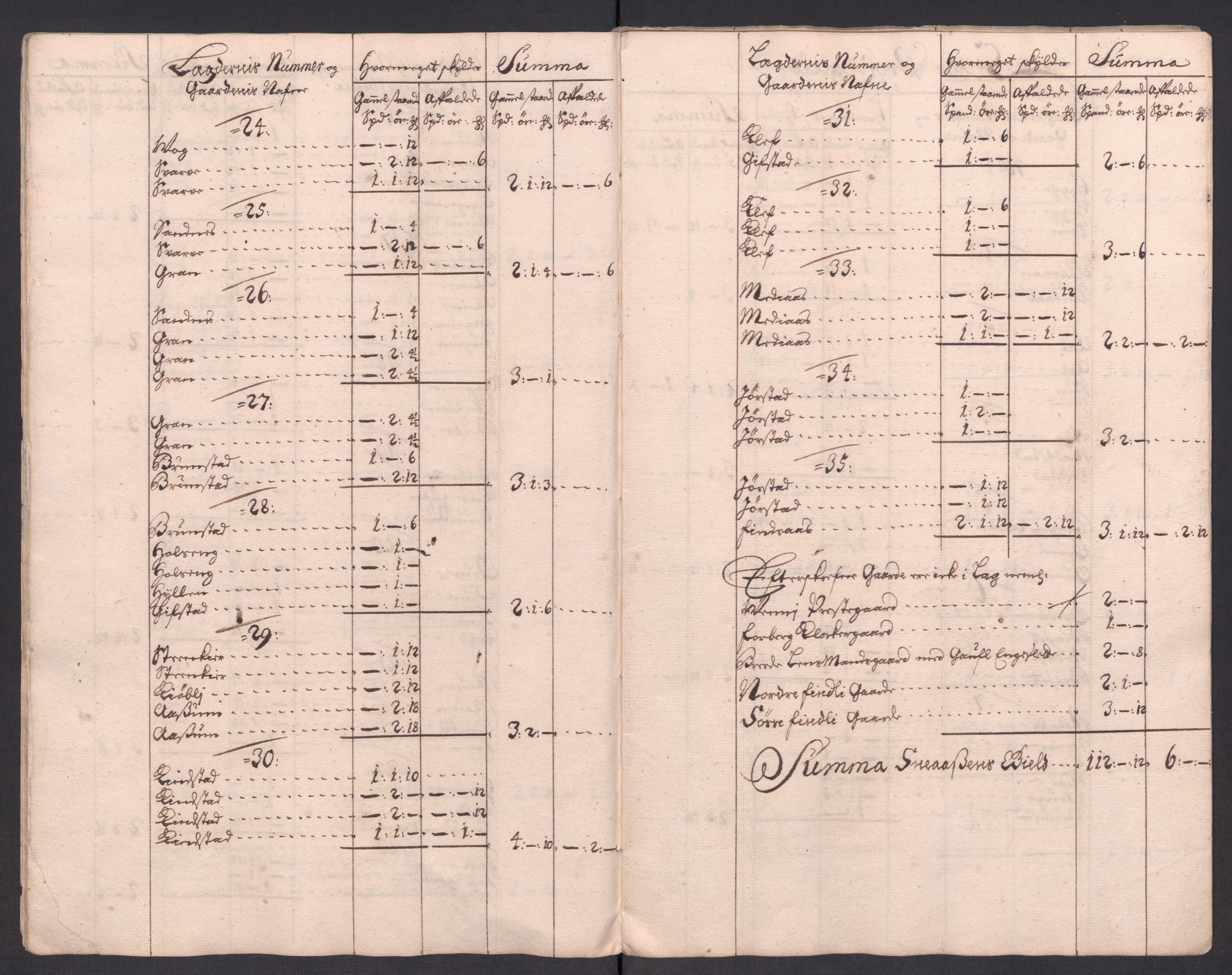 Rentekammeret inntil 1814, Reviderte regnskaper, Fogderegnskap, RA/EA-4092/R63/L4321: Fogderegnskap Inderøy, 1713, s. 199