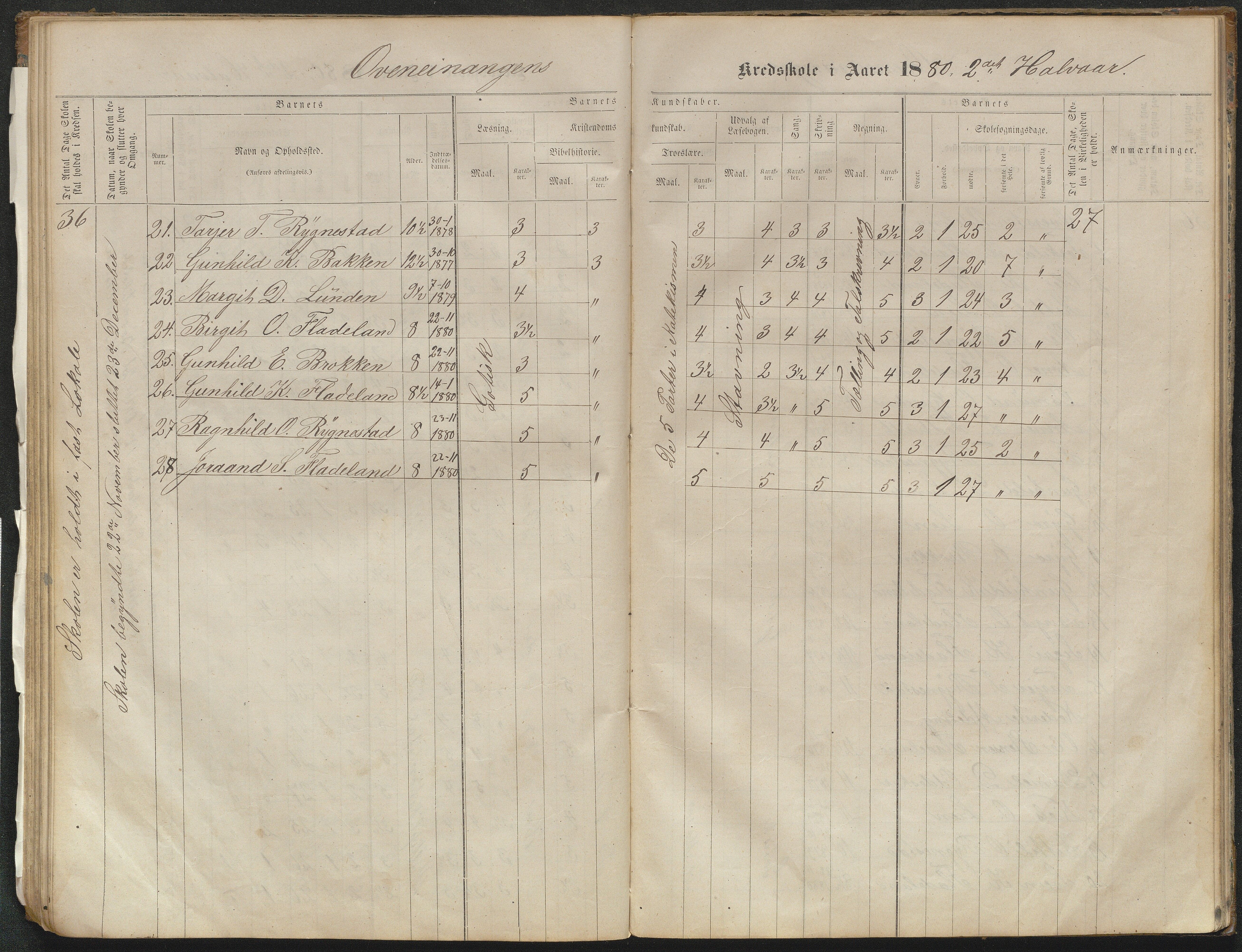 Valle kommune, AAKS/KA0940-PK/03/L0051: Protokoll over skolehold og skolesøkning for Bjørnarå og Løland, 1863-1881