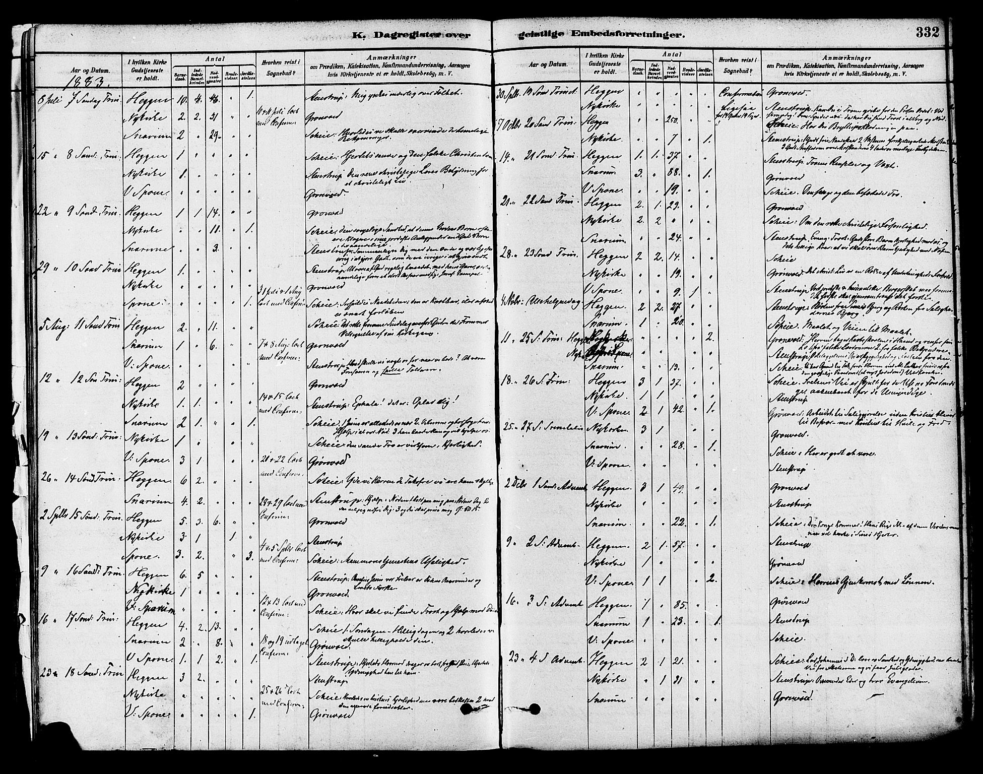 Modum kirkebøker, AV/SAKO-A-234/F/Fa/L0011: Ministerialbok nr. 11, 1877-1889, s. 332