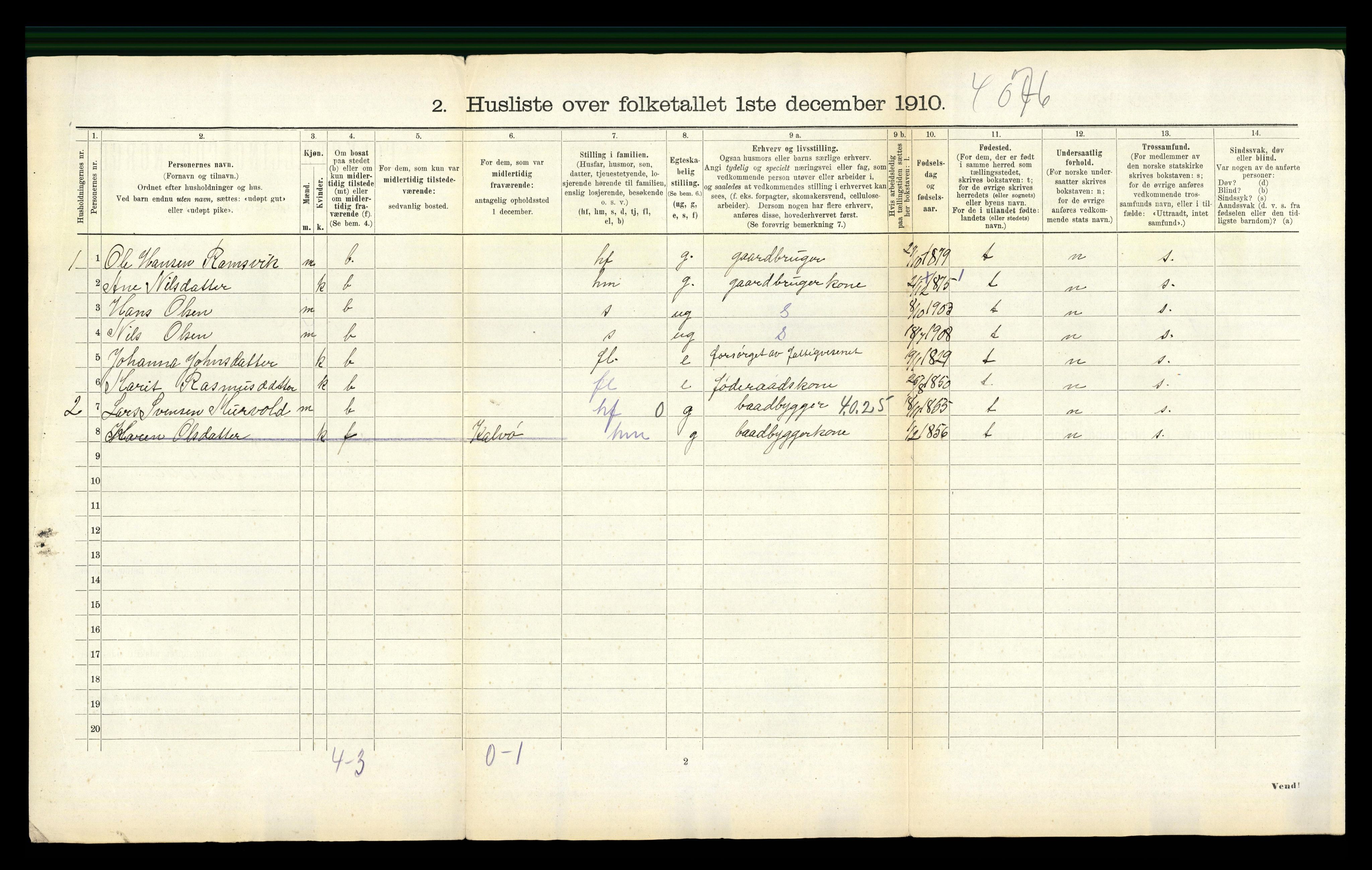 RA, Folketelling 1910 for 1569 Aure herred, 1910, s. 635