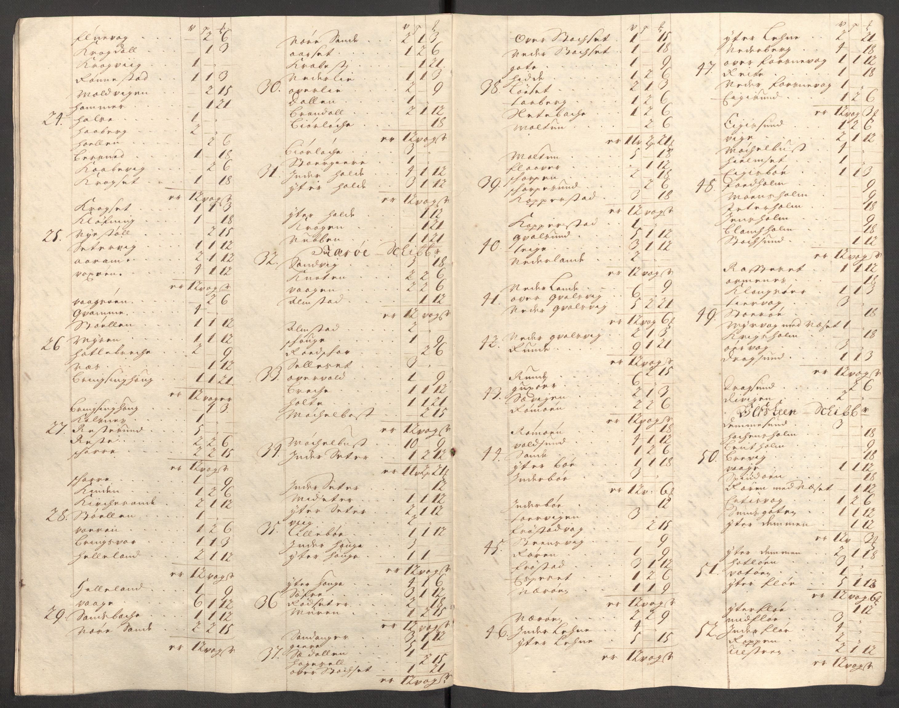 Rentekammeret inntil 1814, Reviderte regnskaper, Fogderegnskap, AV/RA-EA-4092/R54/L3559: Fogderegnskap Sunnmøre, 1702-1703, s. 42