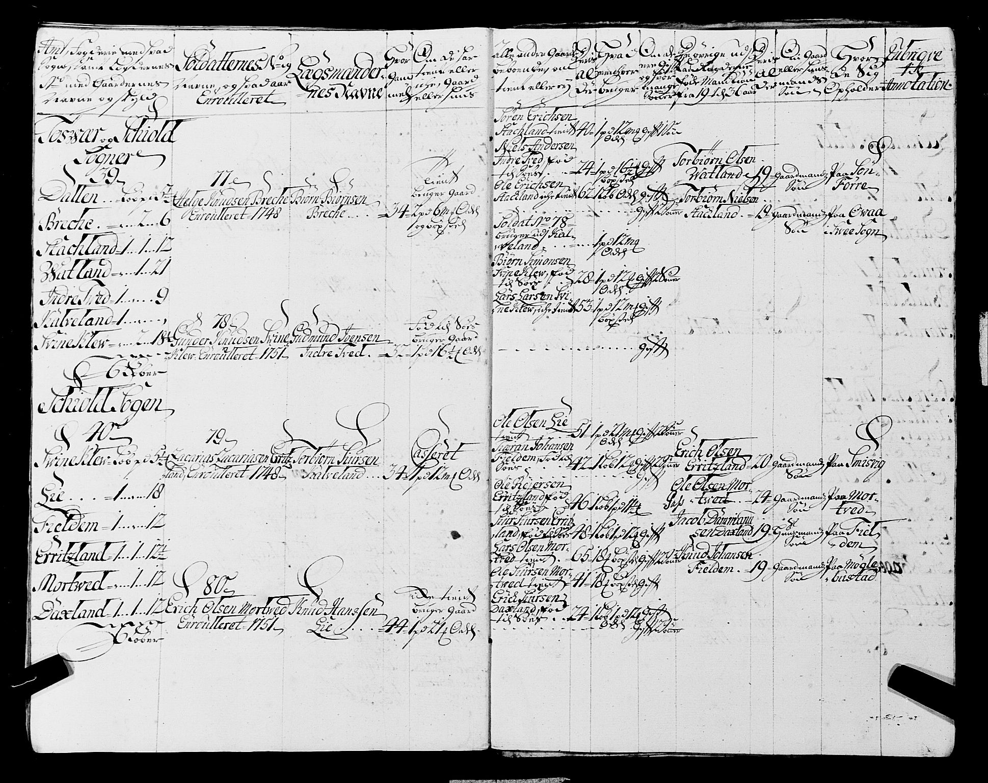 Fylkesmannen i Rogaland, AV/SAST-A-101928/99/3/325/325CA, 1655-1832, s. 4388