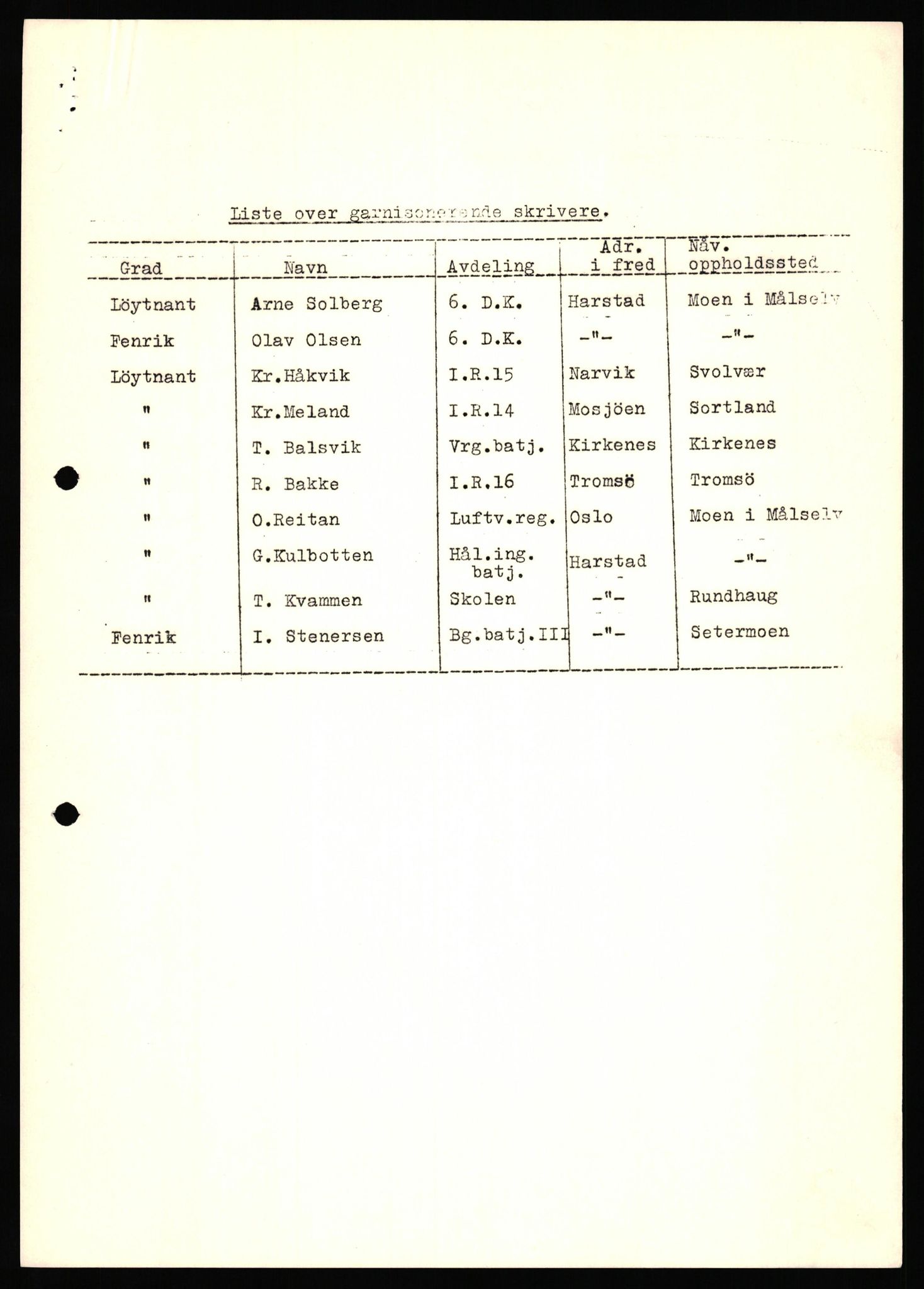 Forsvaret, Forsvarets krigshistoriske avdeling, AV/RA-RAFA-2017/Y/Yf/L0198: II-C-11-2100  -  Kapitulasjonen i 1940, 1940, s. 692