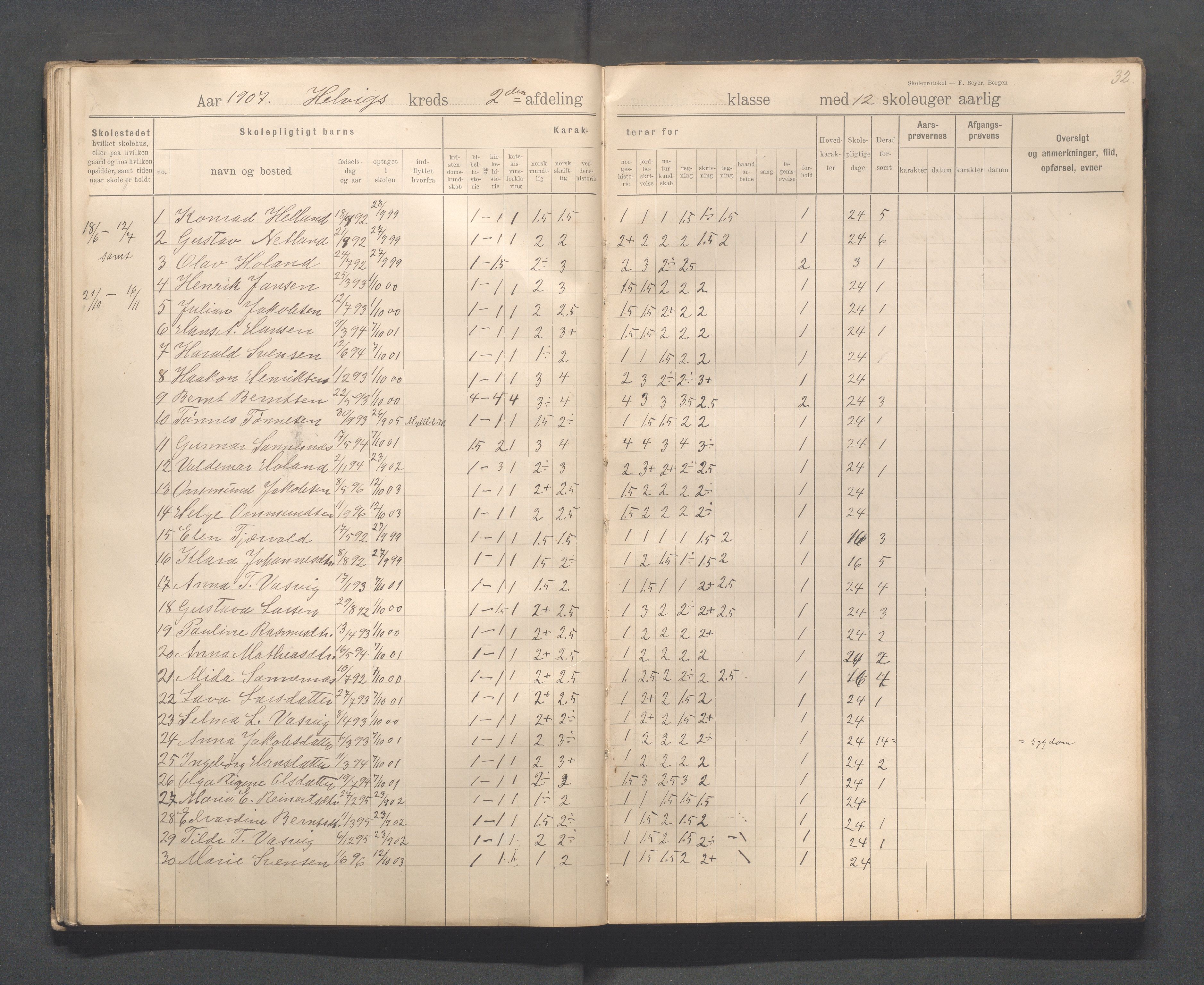 Eigersund kommune (Herredet) - Skolekommisjonen/skolestyret, IKAR/K-100453/Jb/L0008: Skoleprotokoll - Hegrestad og Helvik skoler, 1899-1906, s. 32