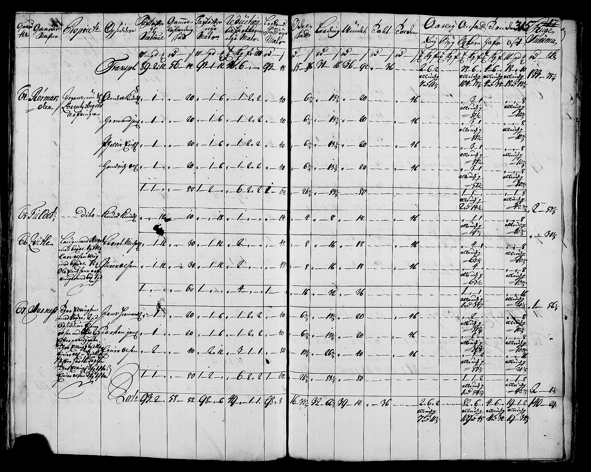 Rentekammeret inntil 1814, Realistisk ordnet avdeling, AV/RA-EA-4070/N/Nb/Nbf/L0171: Helgeland matrikkelprotokoll, 1723, s. 319