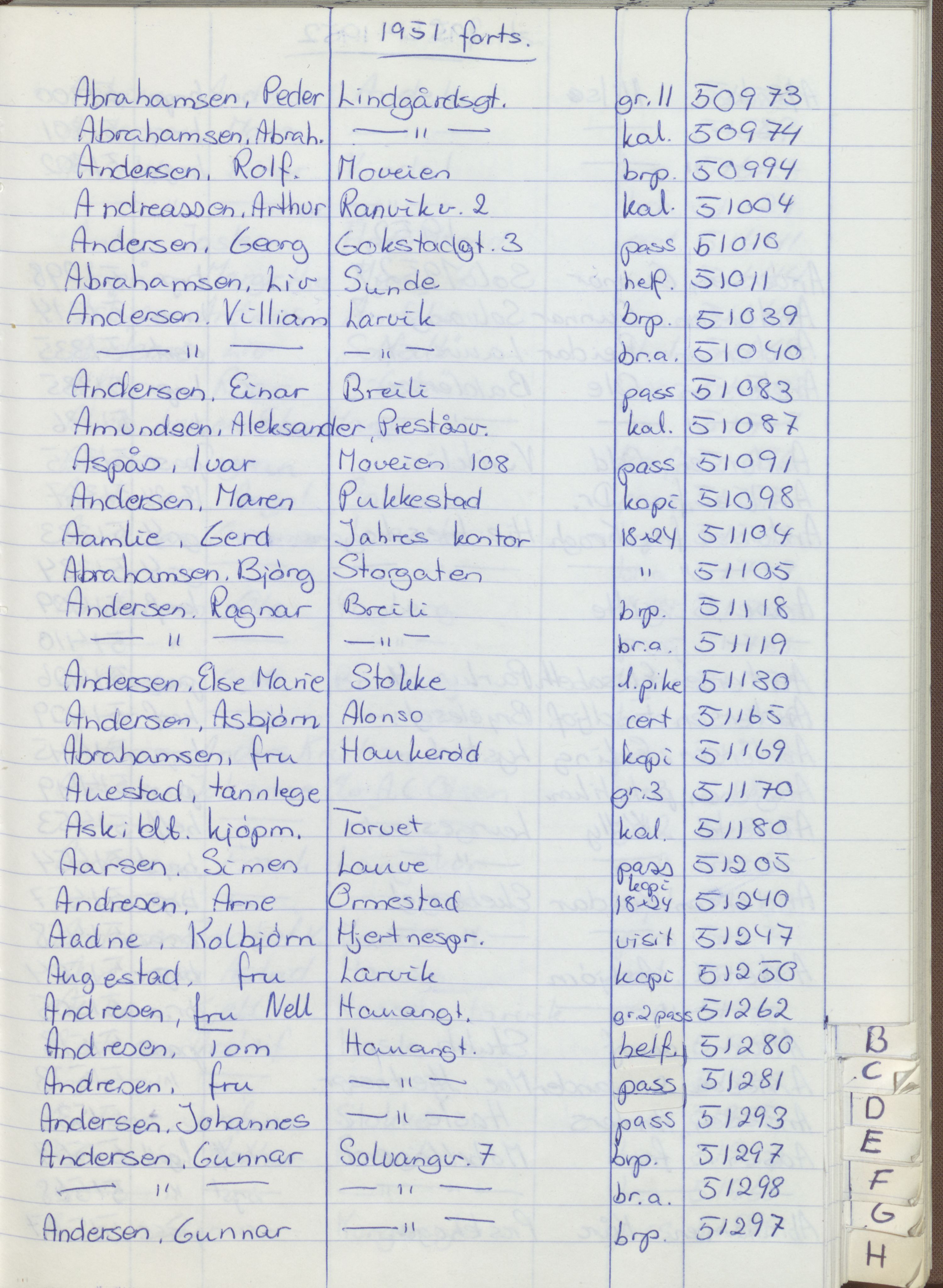 Pa 1494 - Jørgensen, Antonius. Fotograf, VEMU/A-2760/F/Fa, 1927-2004, s. 1151