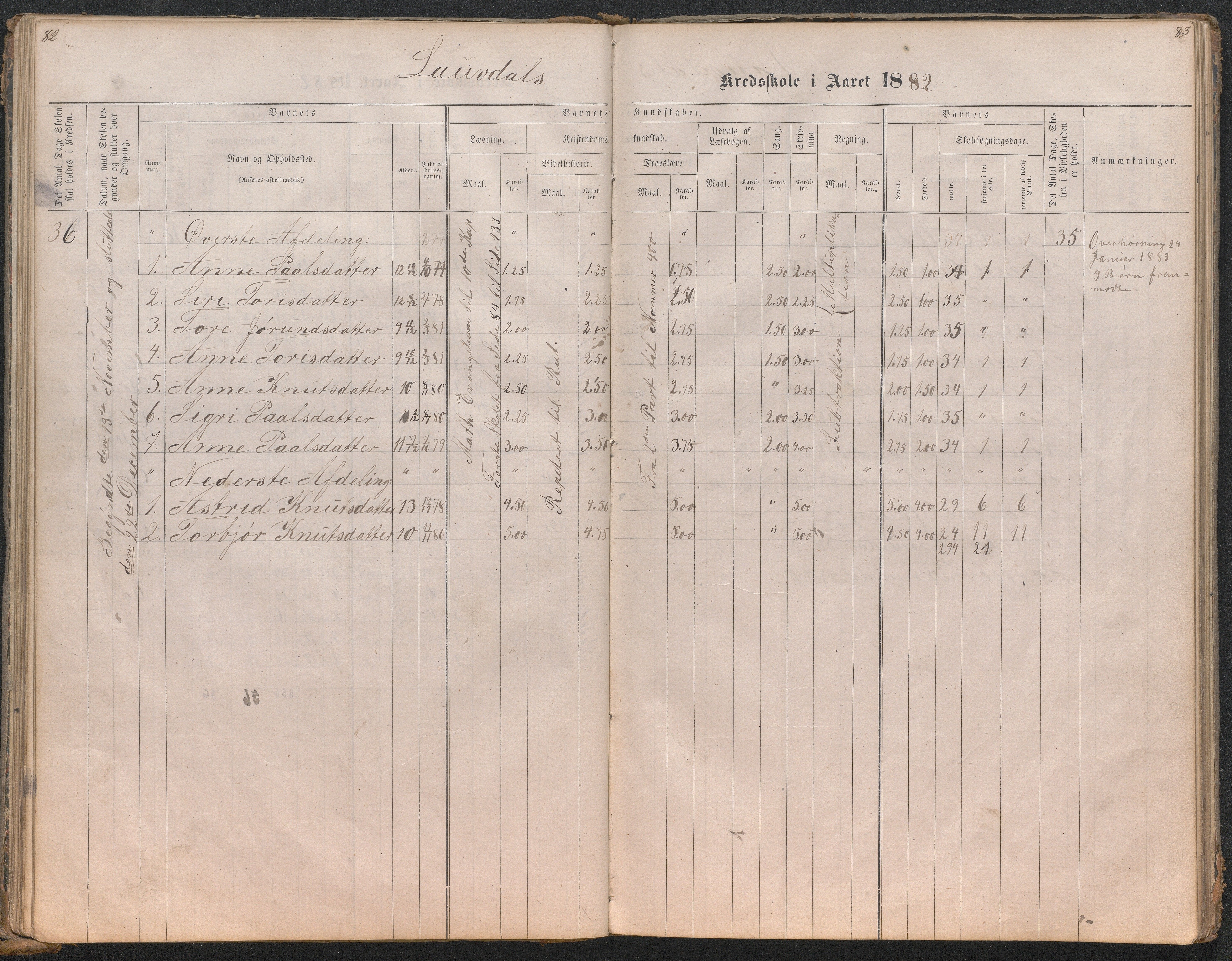 Bygland kommune, Skulekrinsar i Midt-Bygland, AAKS/KA0938-550b/F4/L0001: Skuleprotokoll Lauvdal og Joraksbø, 1863-1886, s. 86-87