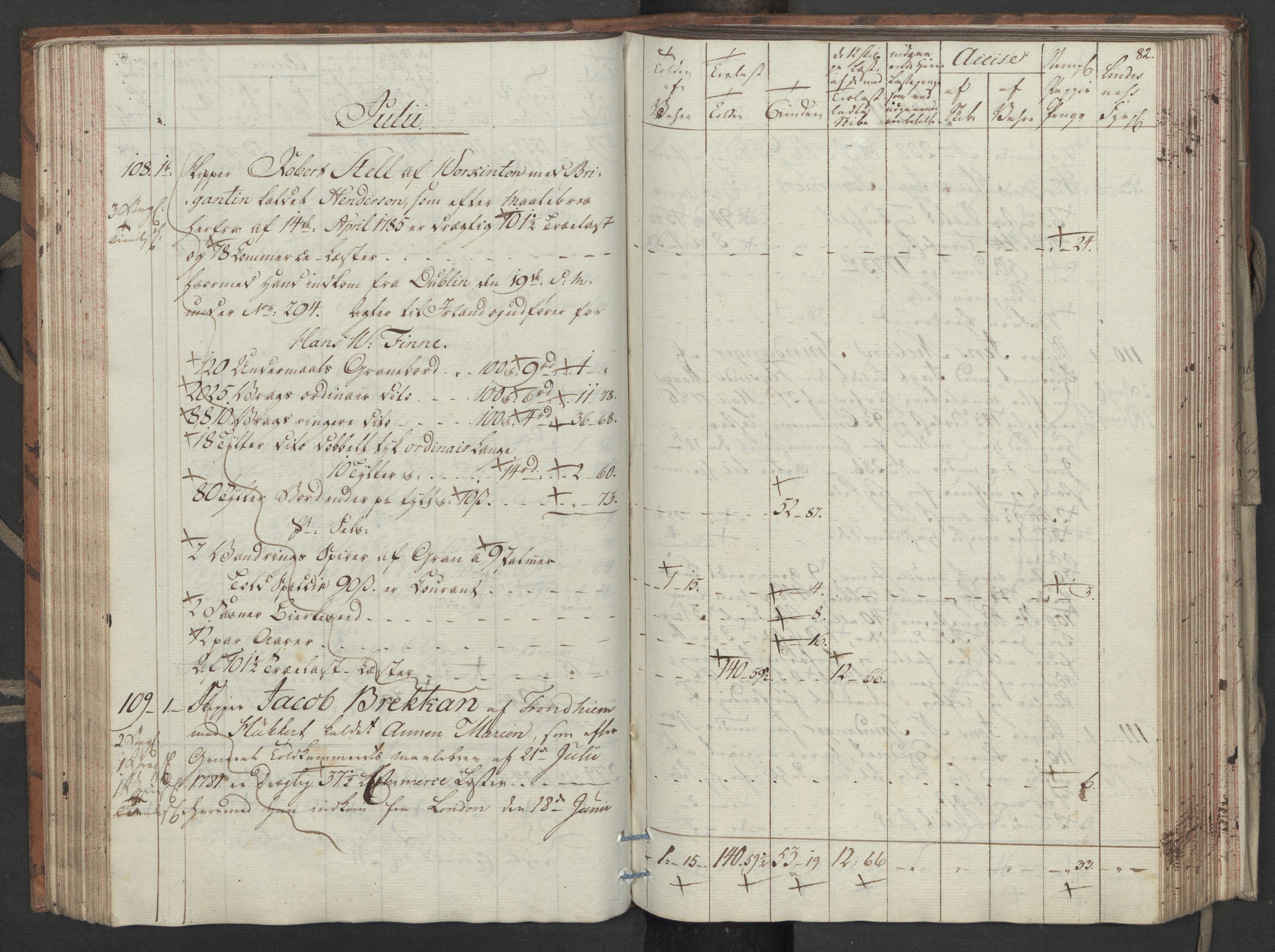 Generaltollkammeret, tollregnskaper, RA/EA-5490/R33/L0206/0001: Tollregnskaper Trondheim A / Utgående tollbok, 1794, s. 81b-82a