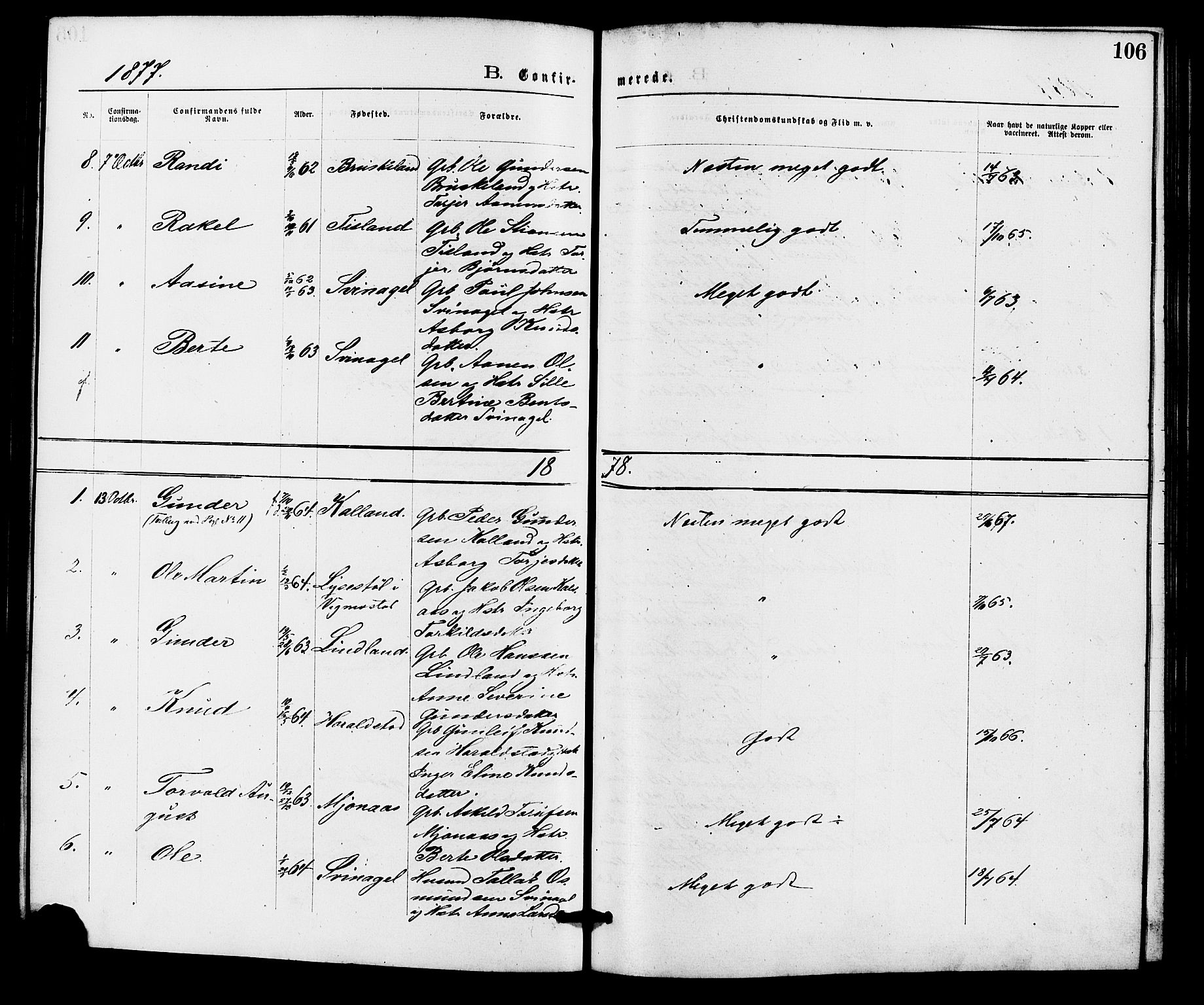 Holum sokneprestkontor, SAK/1111-0022/F/Fa/Fab/L0006: Ministerialbok nr. A 6, 1875-1886, s. 106