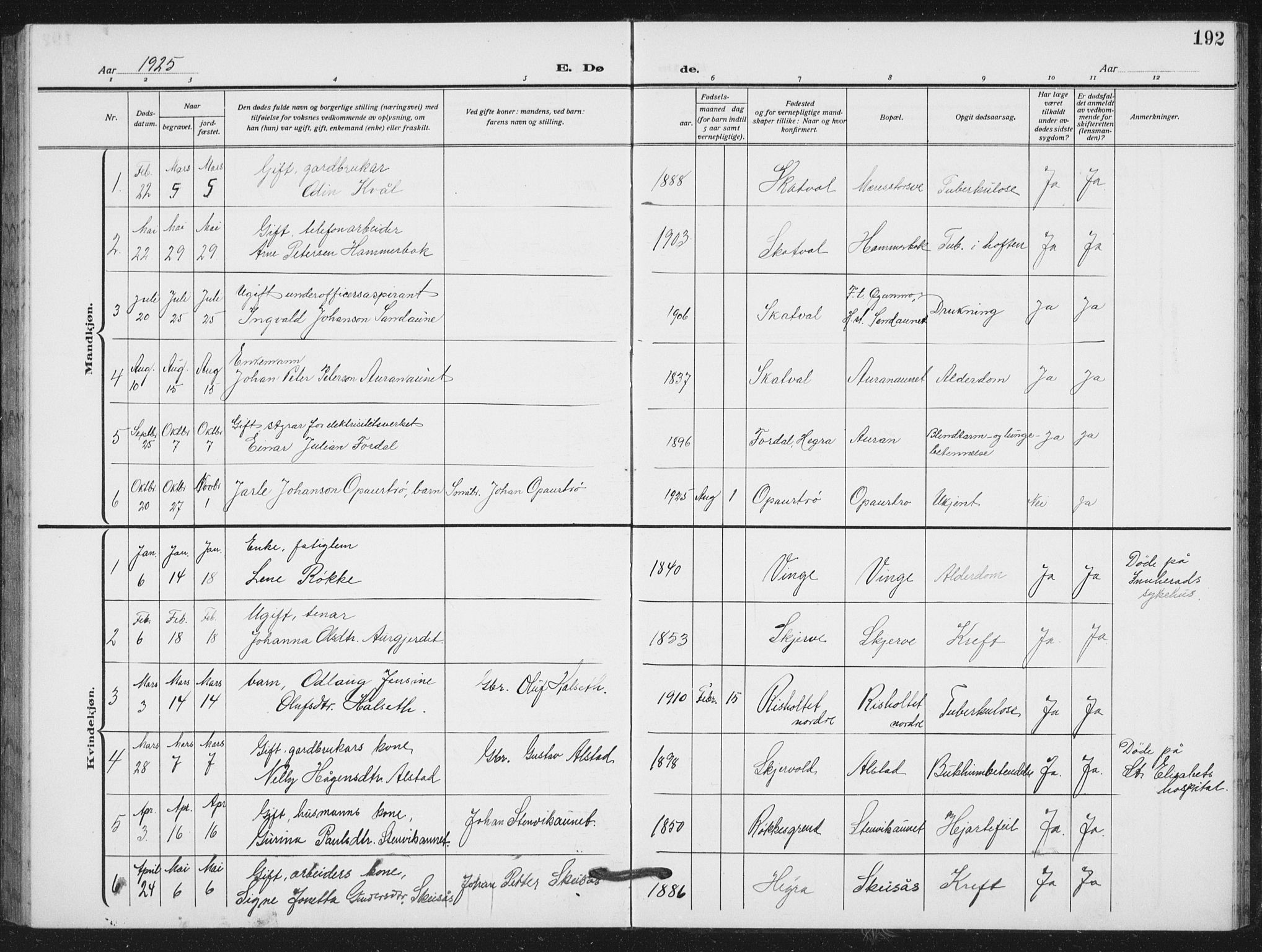Ministerialprotokoller, klokkerbøker og fødselsregistre - Nord-Trøndelag, AV/SAT-A-1458/712/L0104: Klokkerbok nr. 712C02, 1917-1939, s. 192