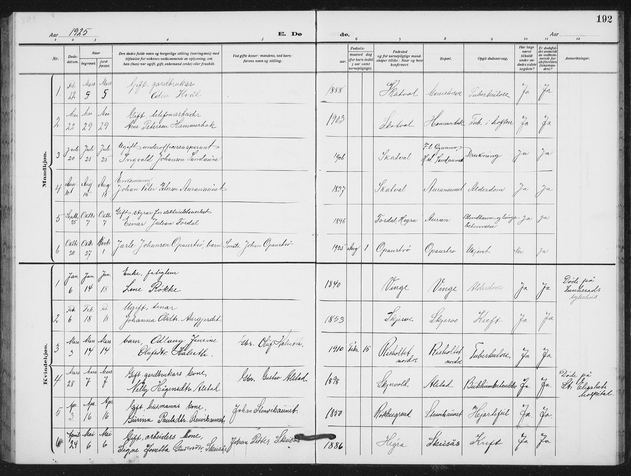 Ministerialprotokoller, klokkerbøker og fødselsregistre - Nord-Trøndelag, SAT/A-1458/712/L0104: Klokkerbok nr. 712C02, 1917-1939, s. 192