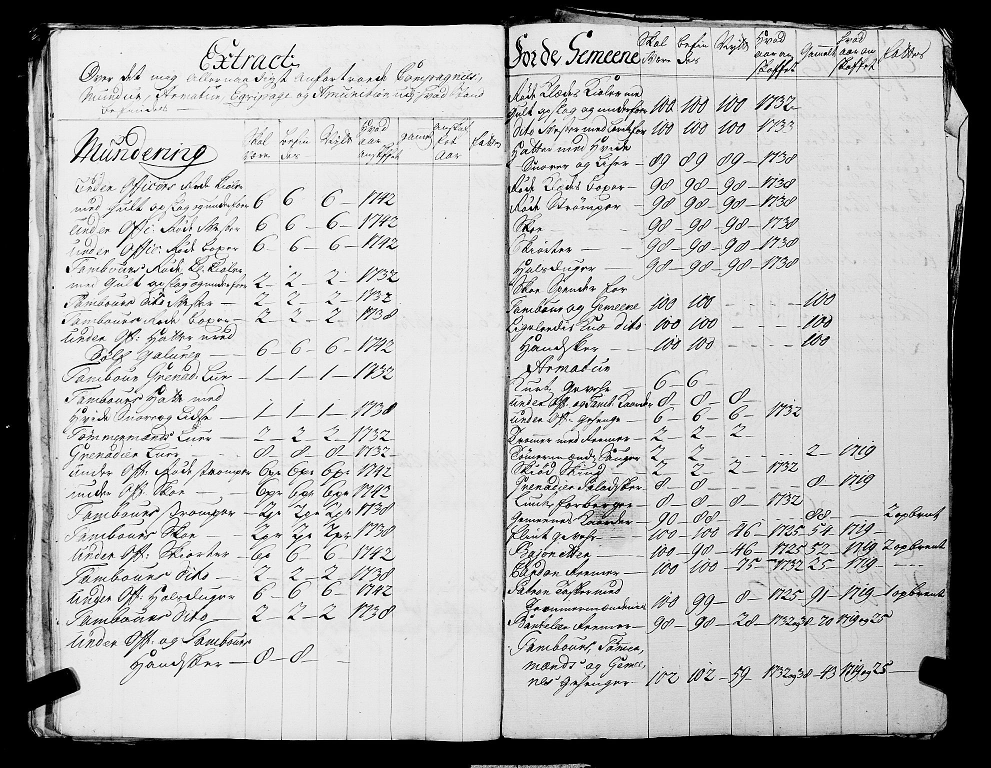 Fylkesmannen i Rogaland, AV/SAST-A-101928/99/3/325/325CA, 1655-1832, s. 3716